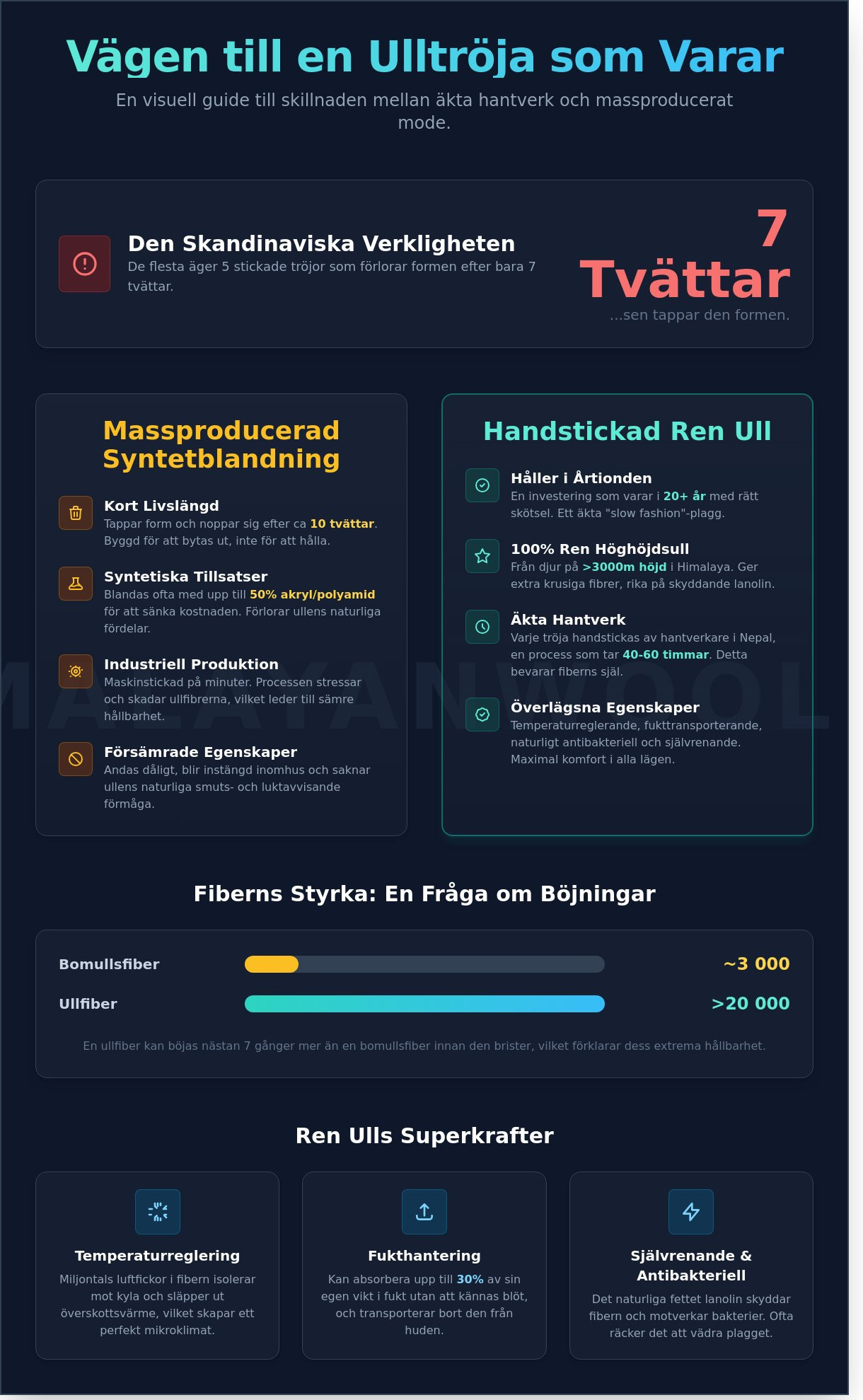Ulltröja med dragkedja herr