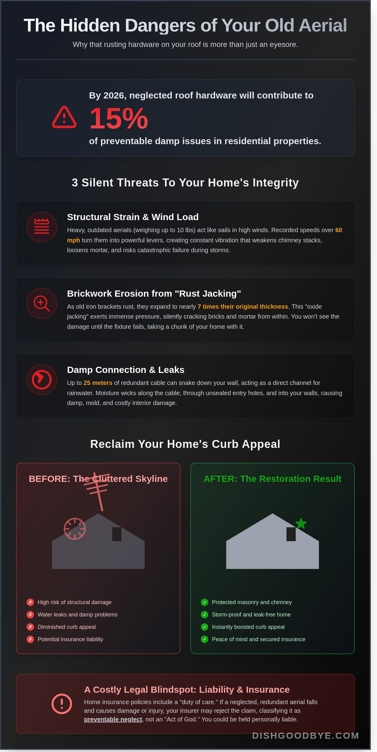 Redundant aerial removal