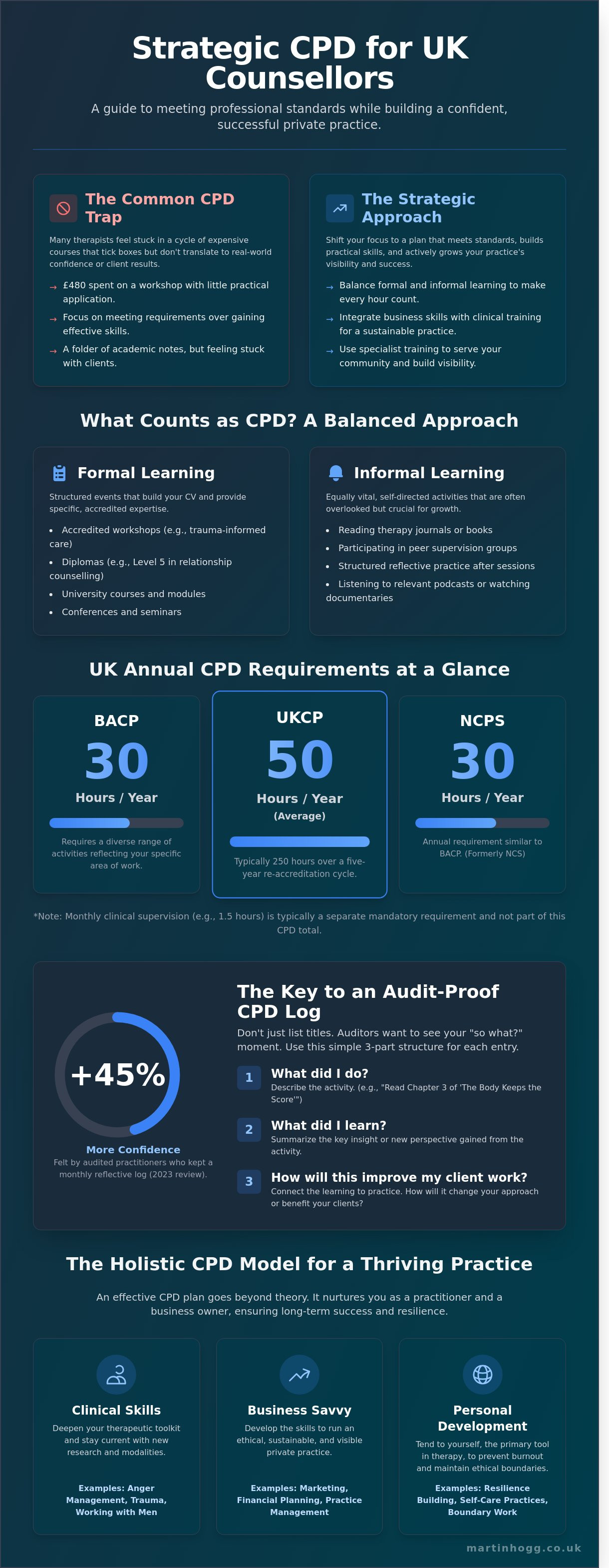 Cpd for counsellors uk