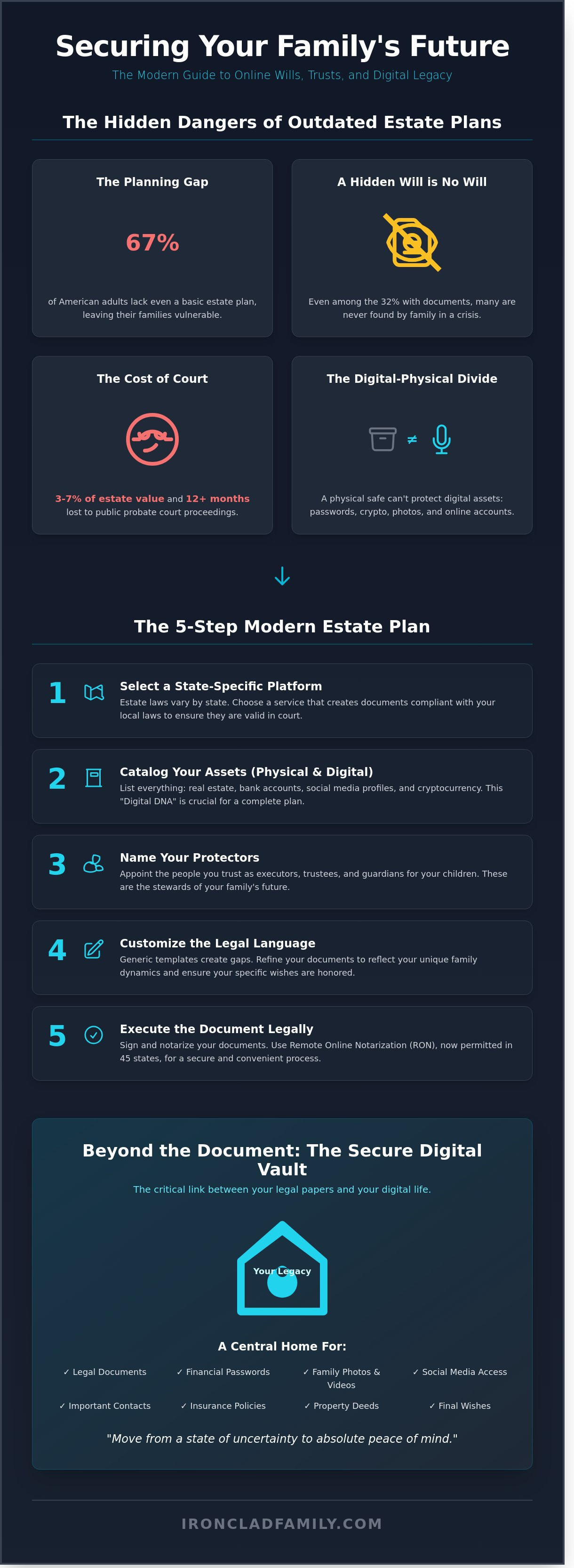 Will and trust online