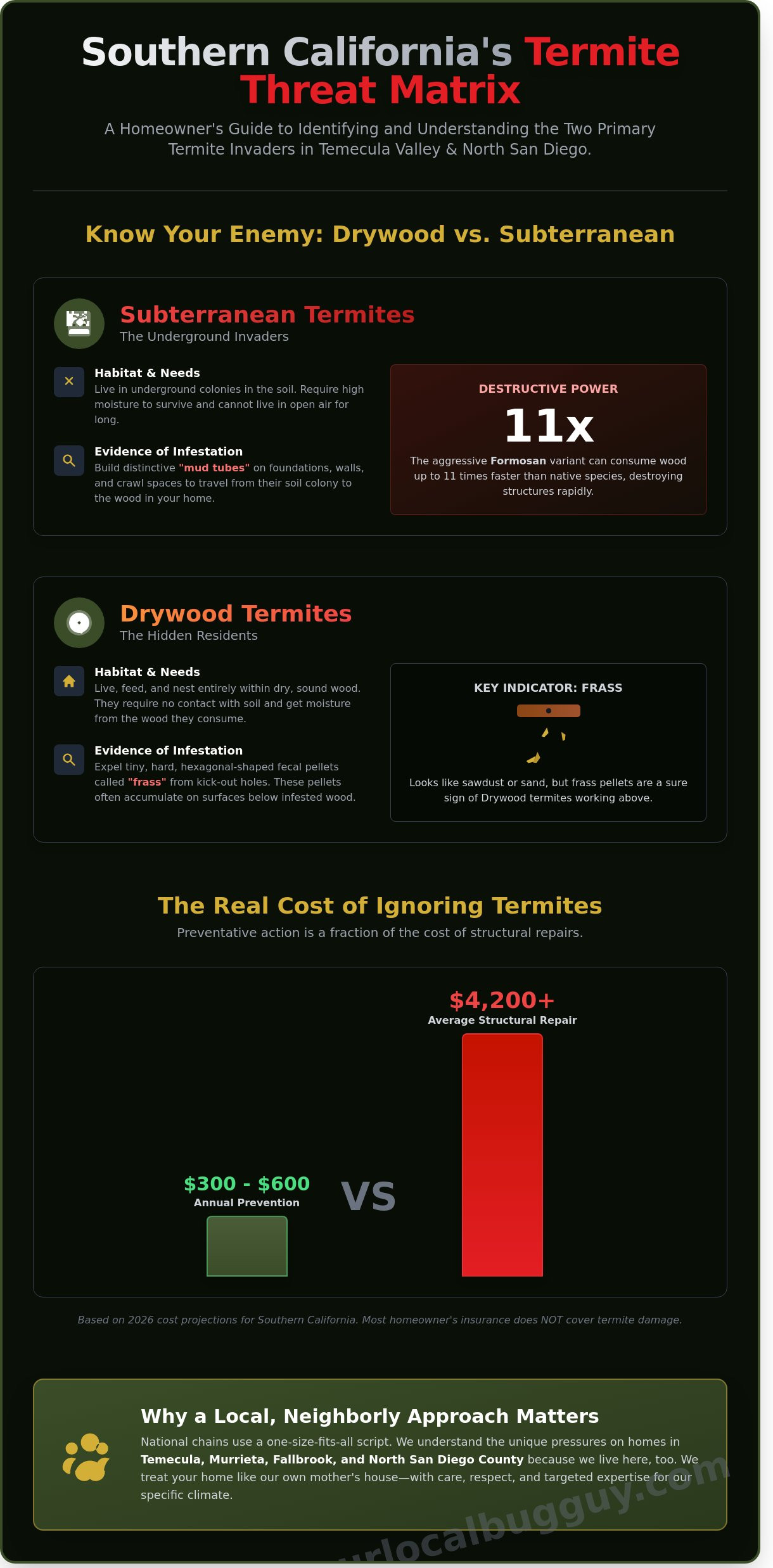 Termite control near me