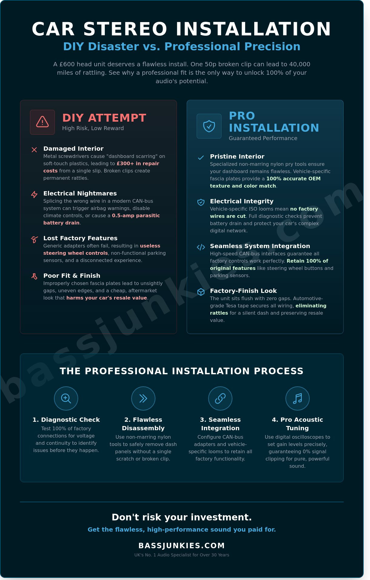 Car stereo fitting service near me