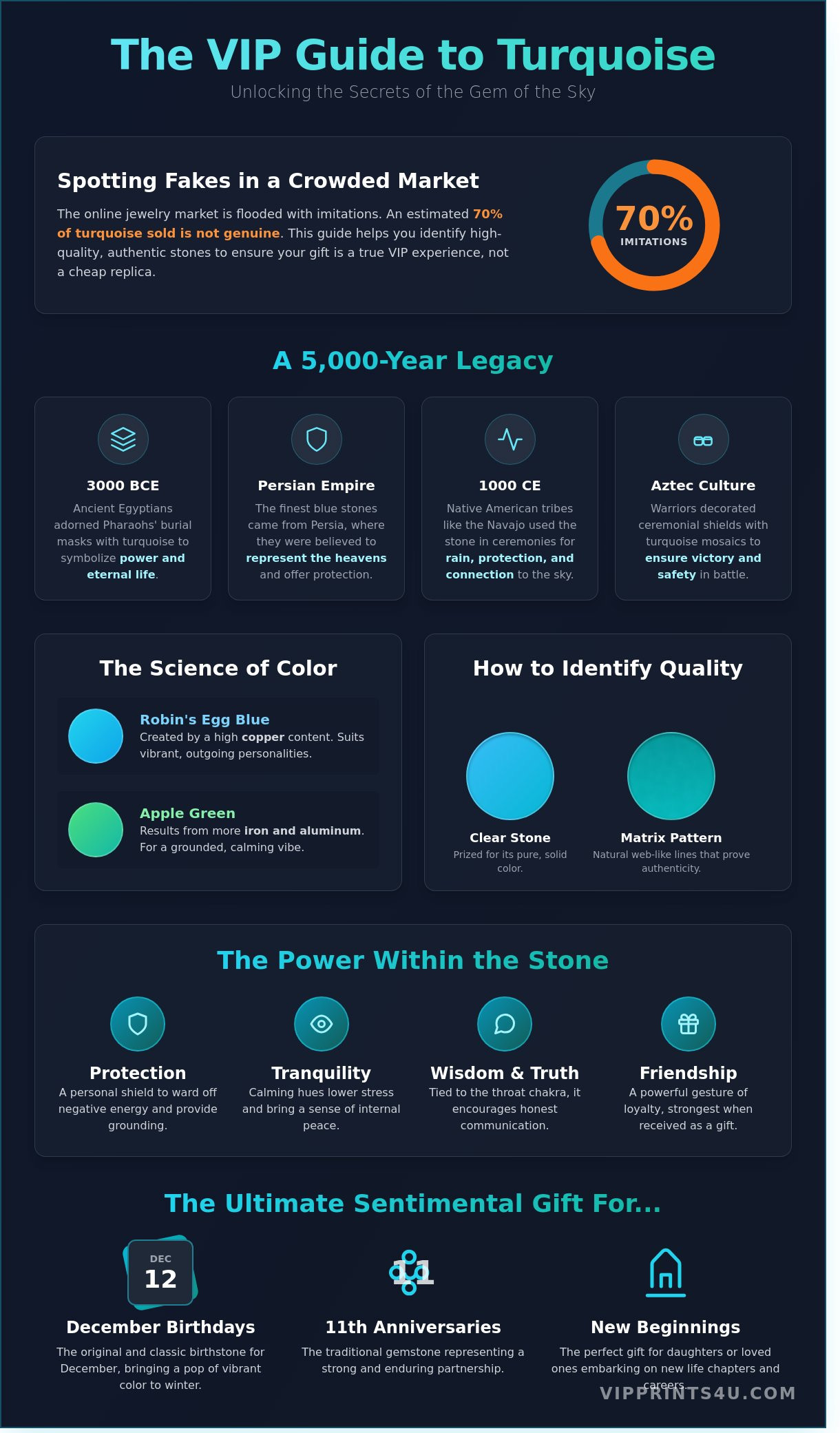 Turquoise jewelry