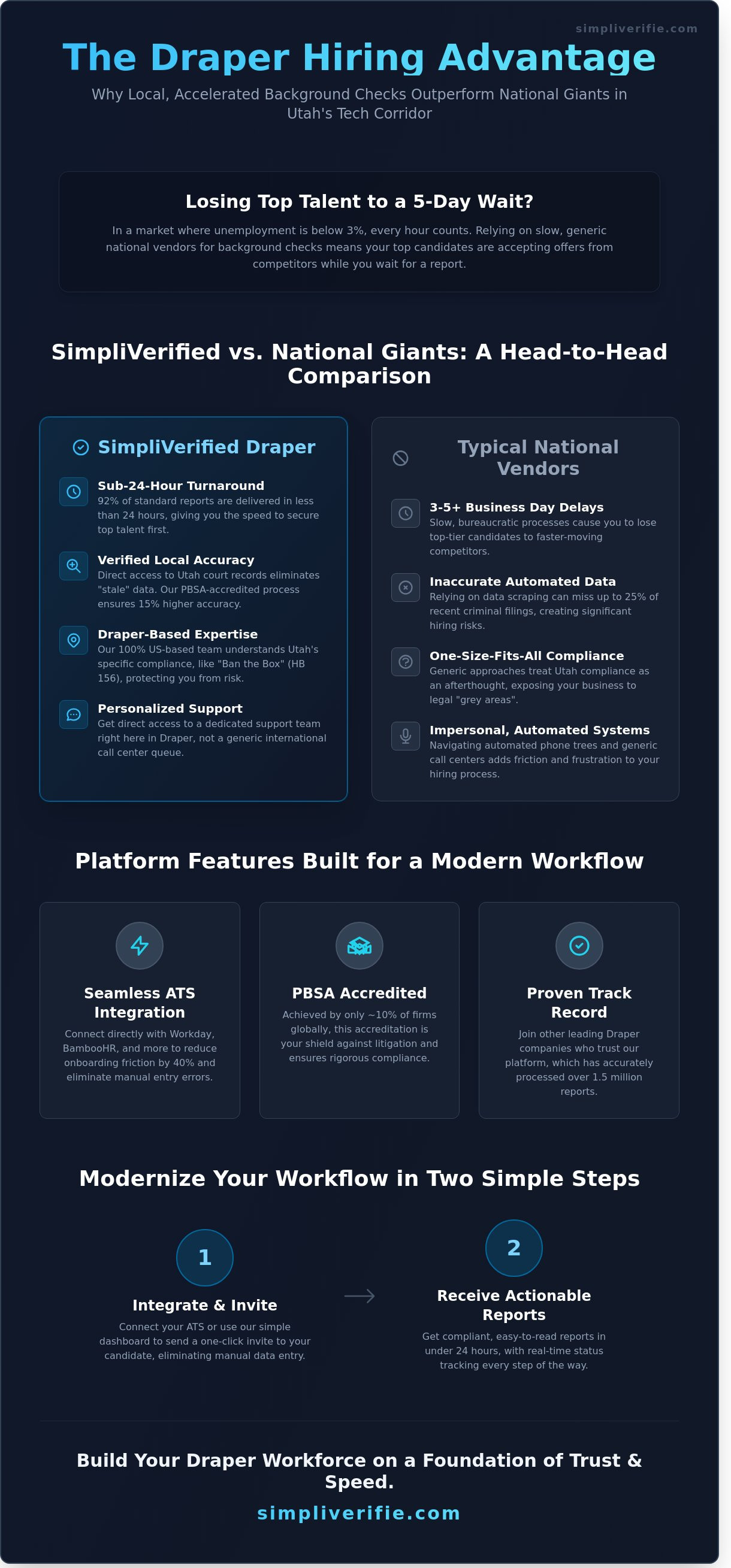 SimpliVerified Draper