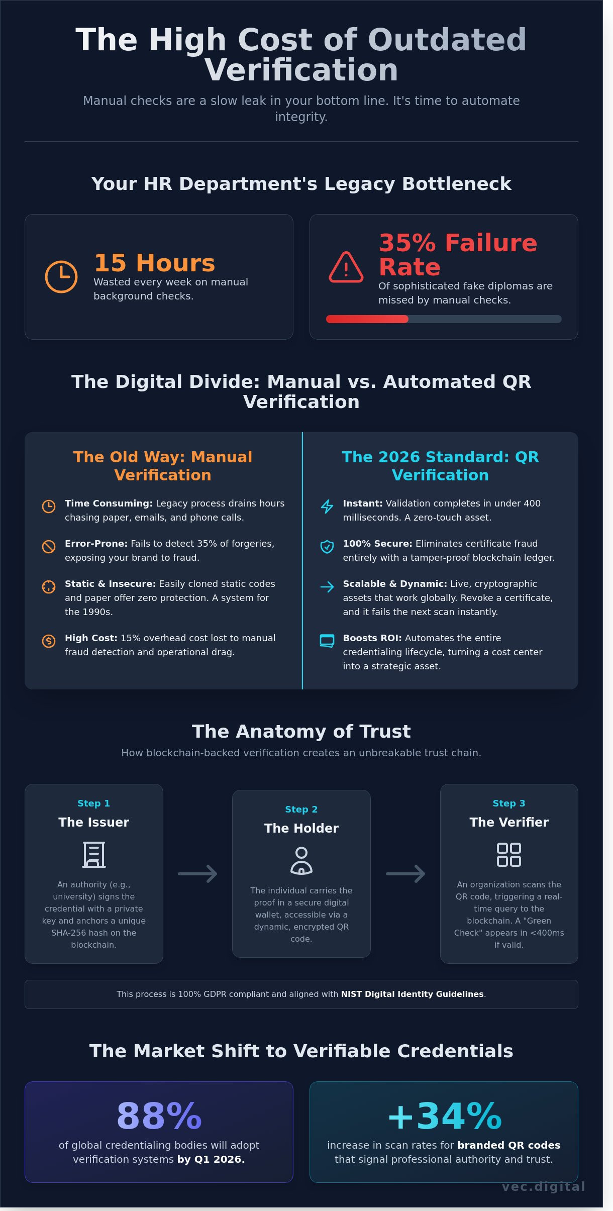 Qr code verification