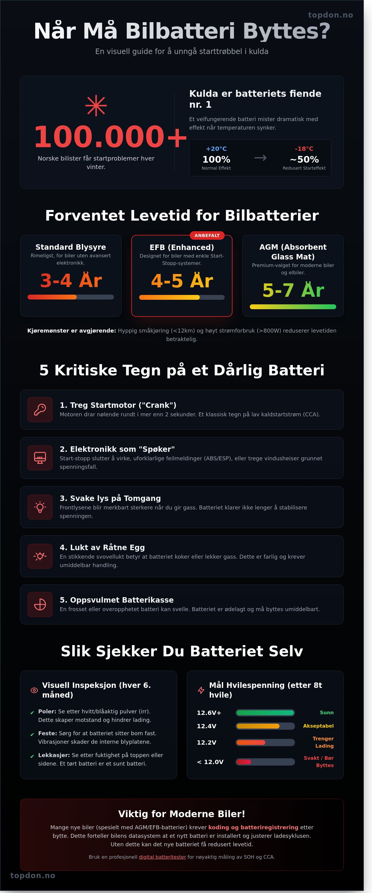 Når må bilbatteri byttes