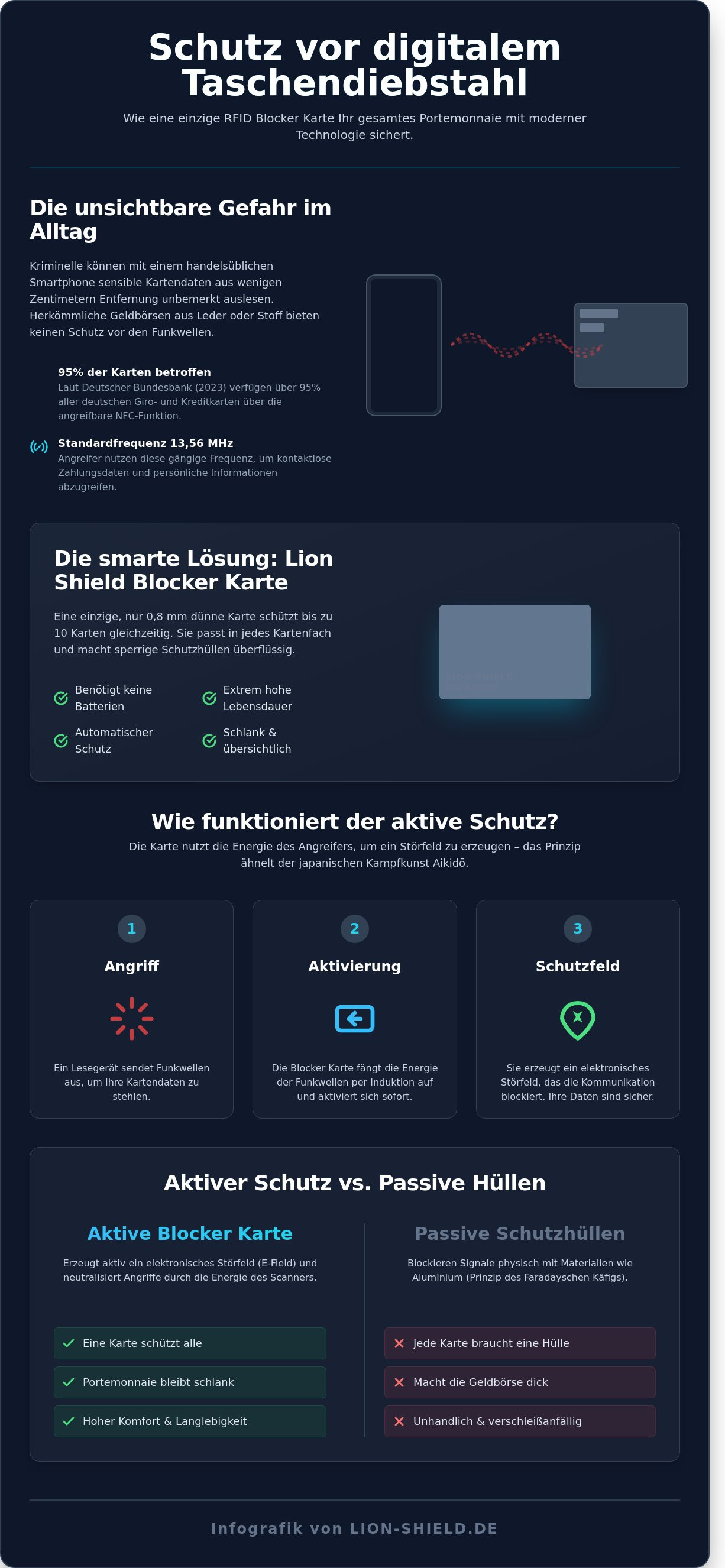 Rfid blocker karte für zwei karten