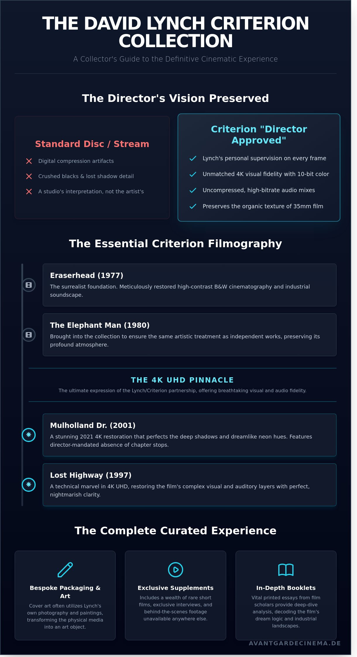 David lynch criterion