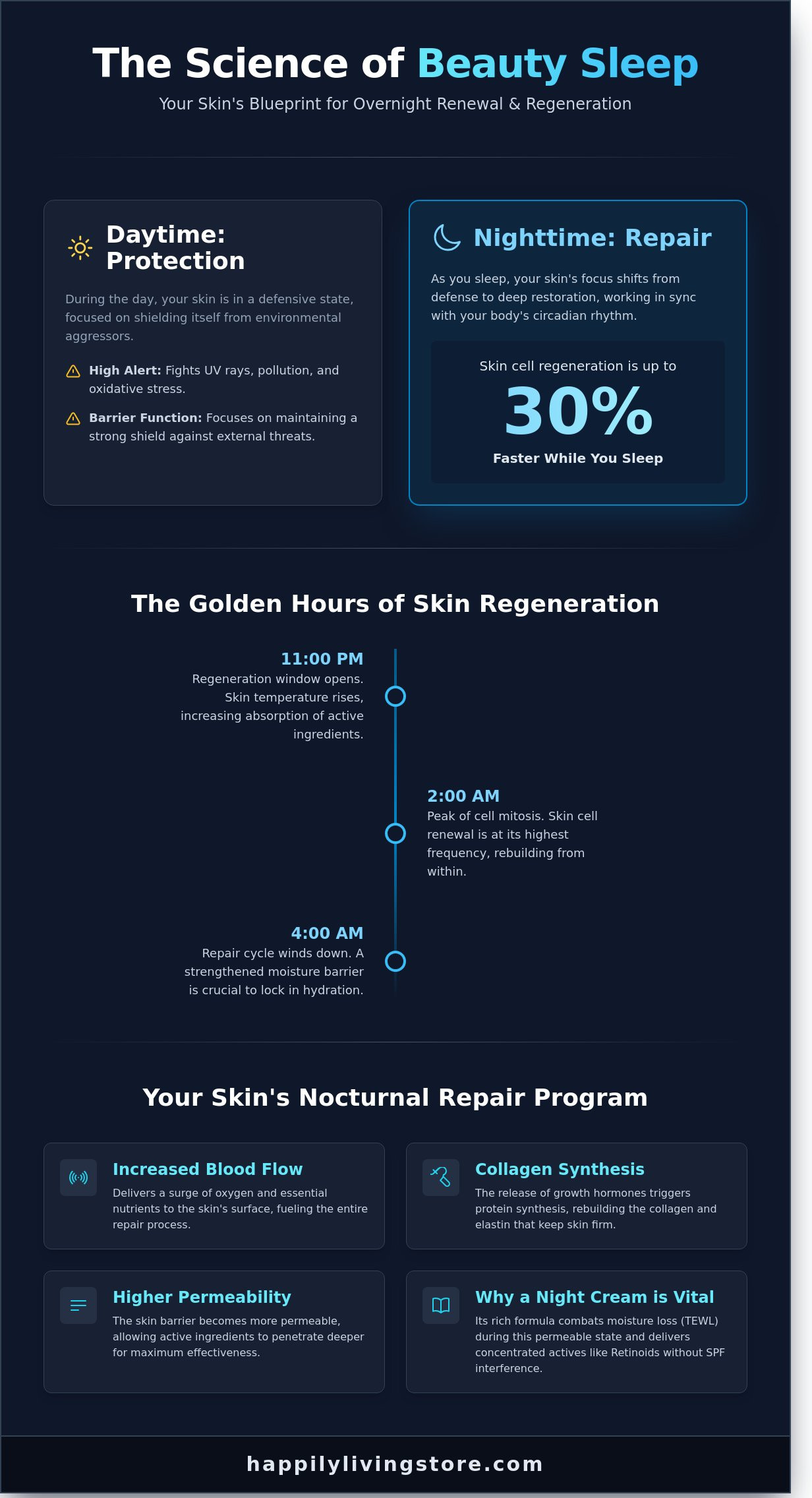 Anti-aging night cream