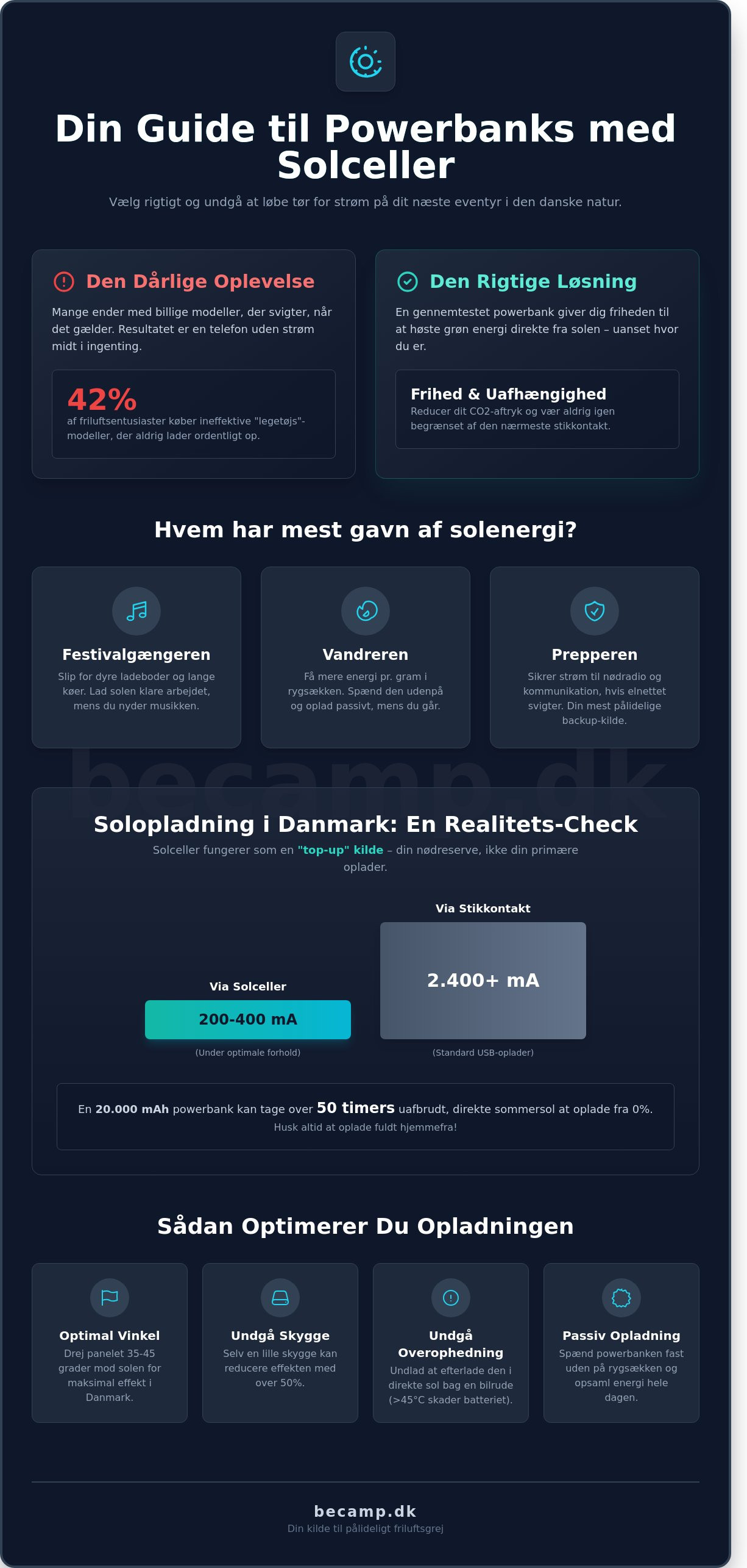 Powerbank med solceller
