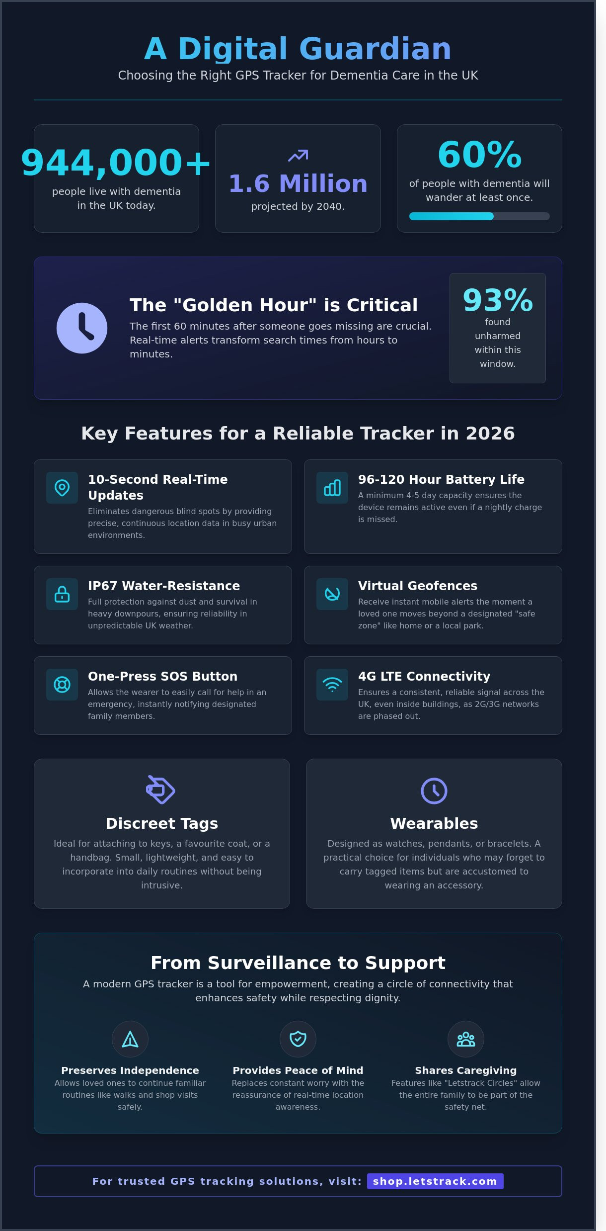 Gps tracker for dementia patients uk