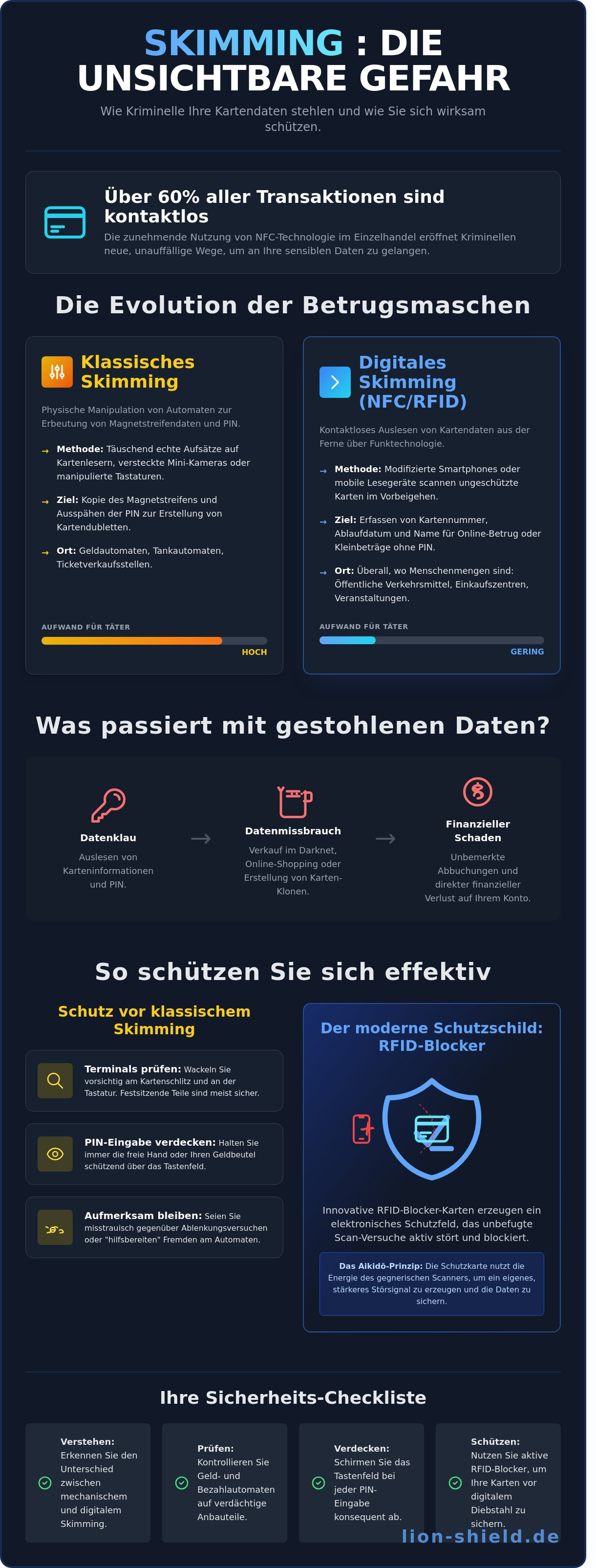 Schutz vor skimming angriffen