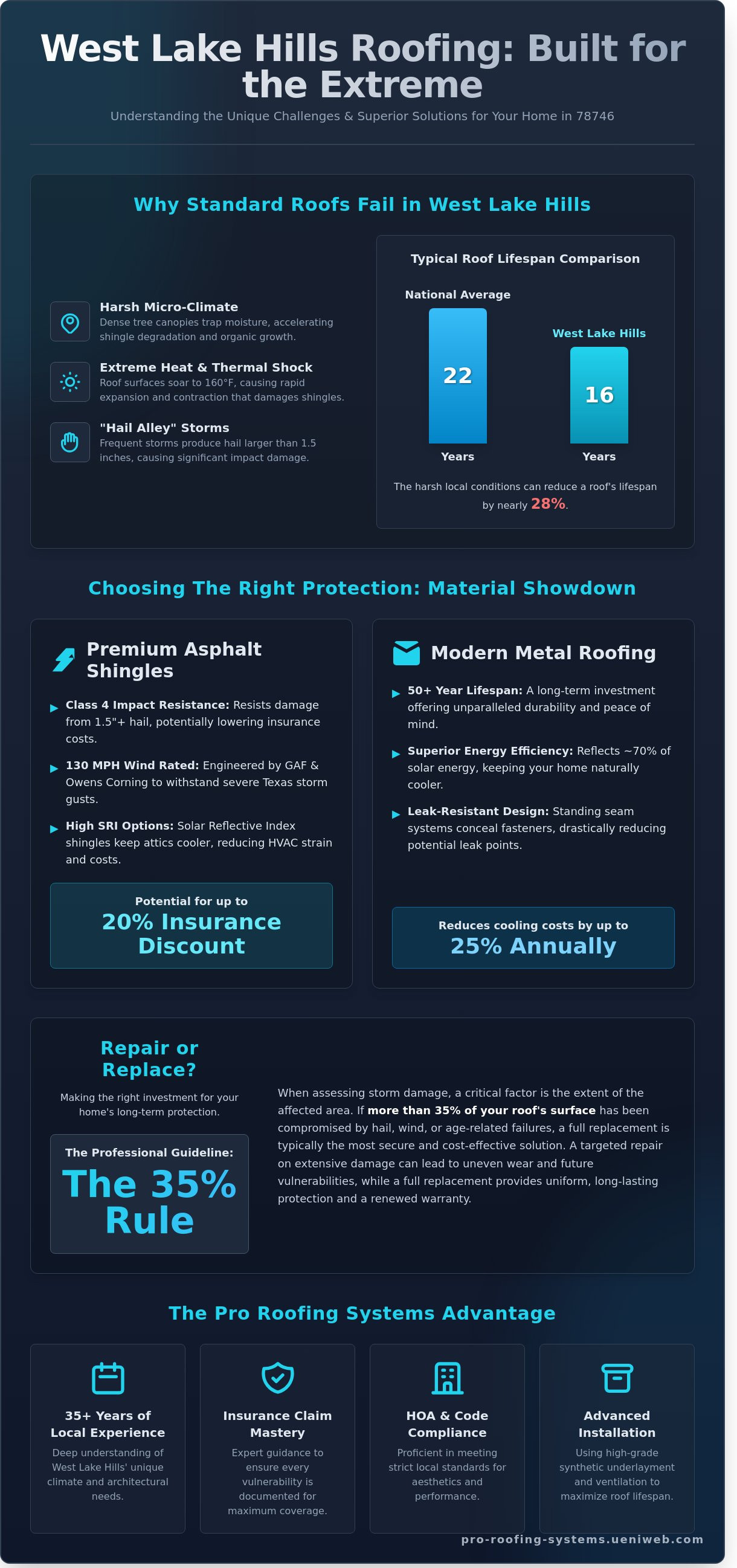 West lake hills residential roofing