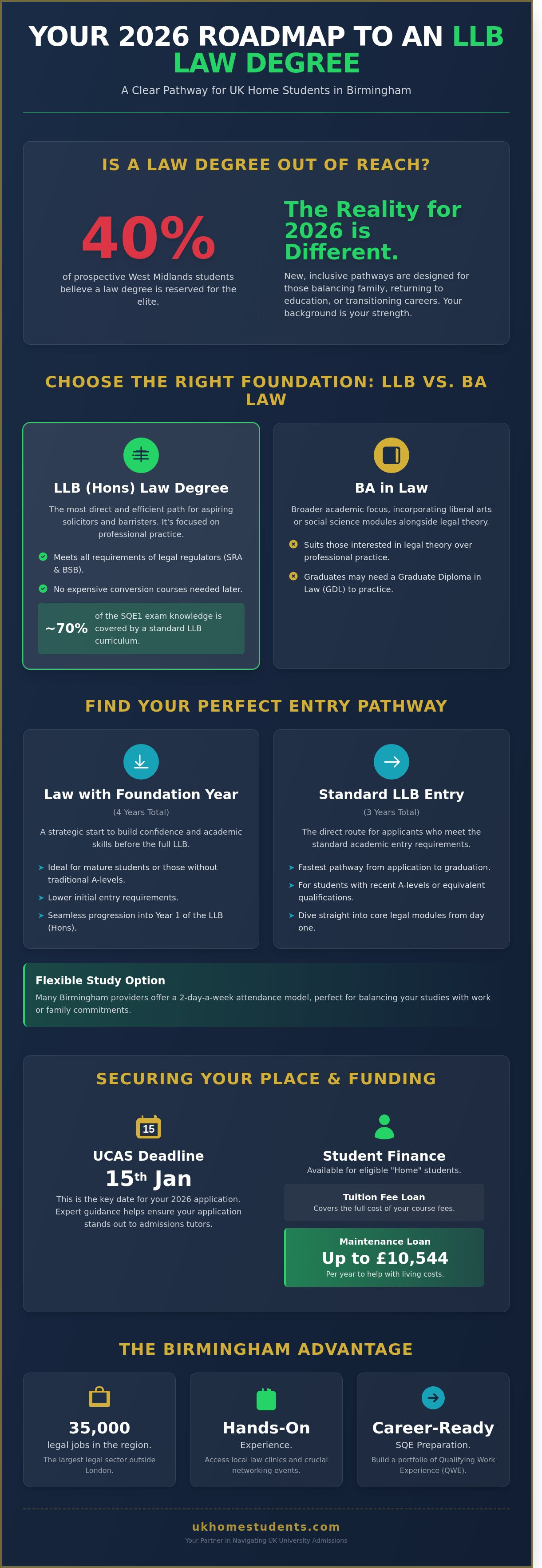 Llb law degree birmingham