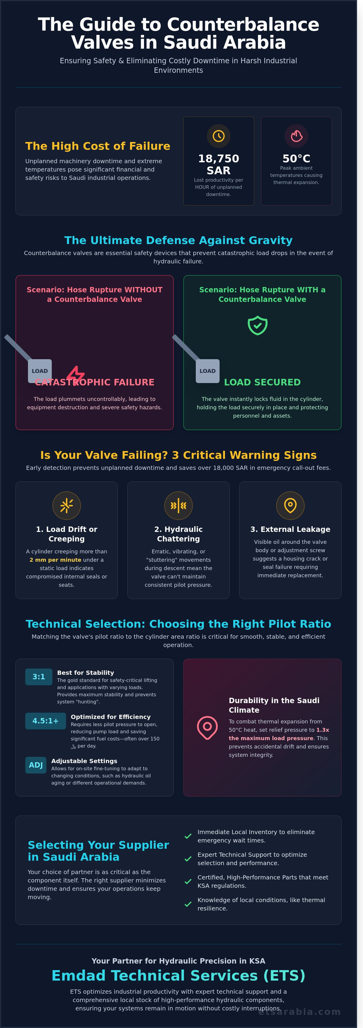 Counterbalance valve supplier saudi arabia
