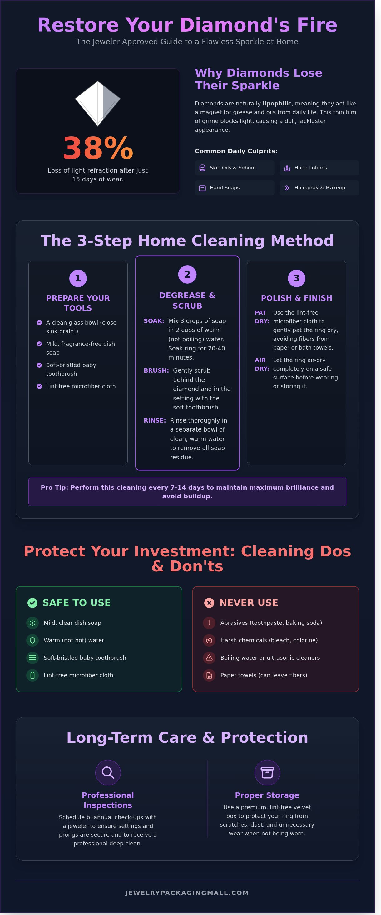 How to clean diamond ring