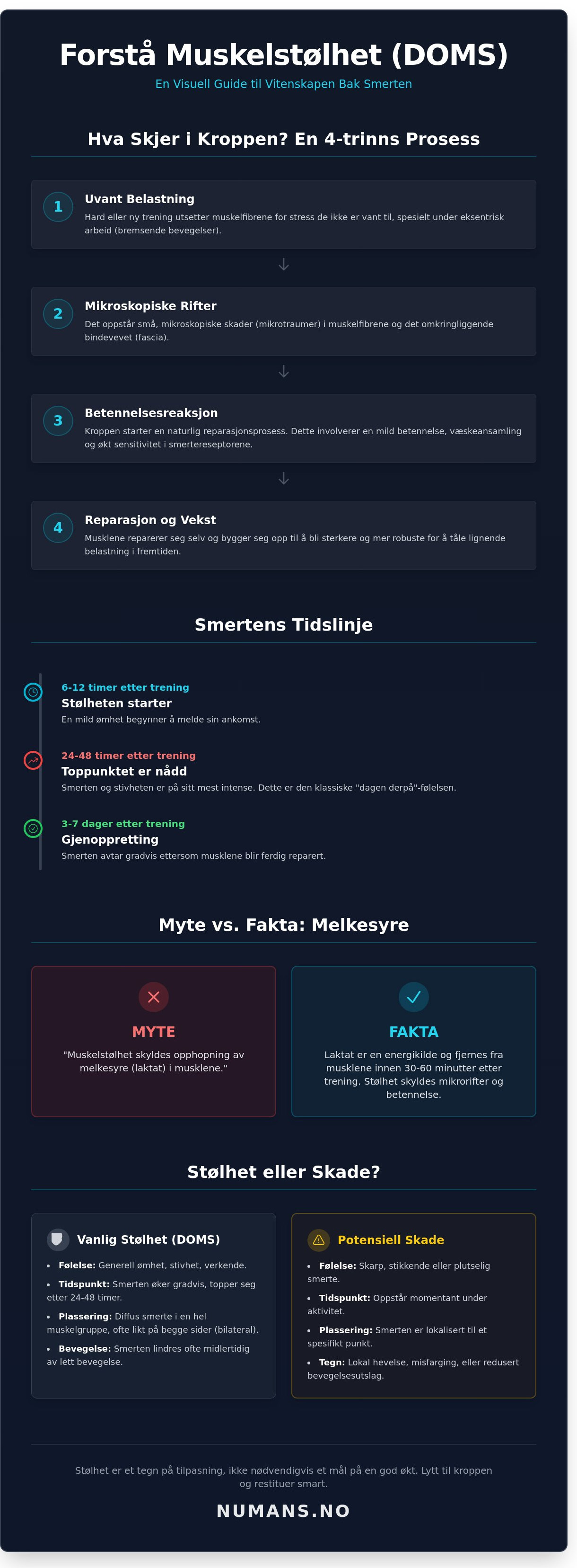 Muskelstølhet
