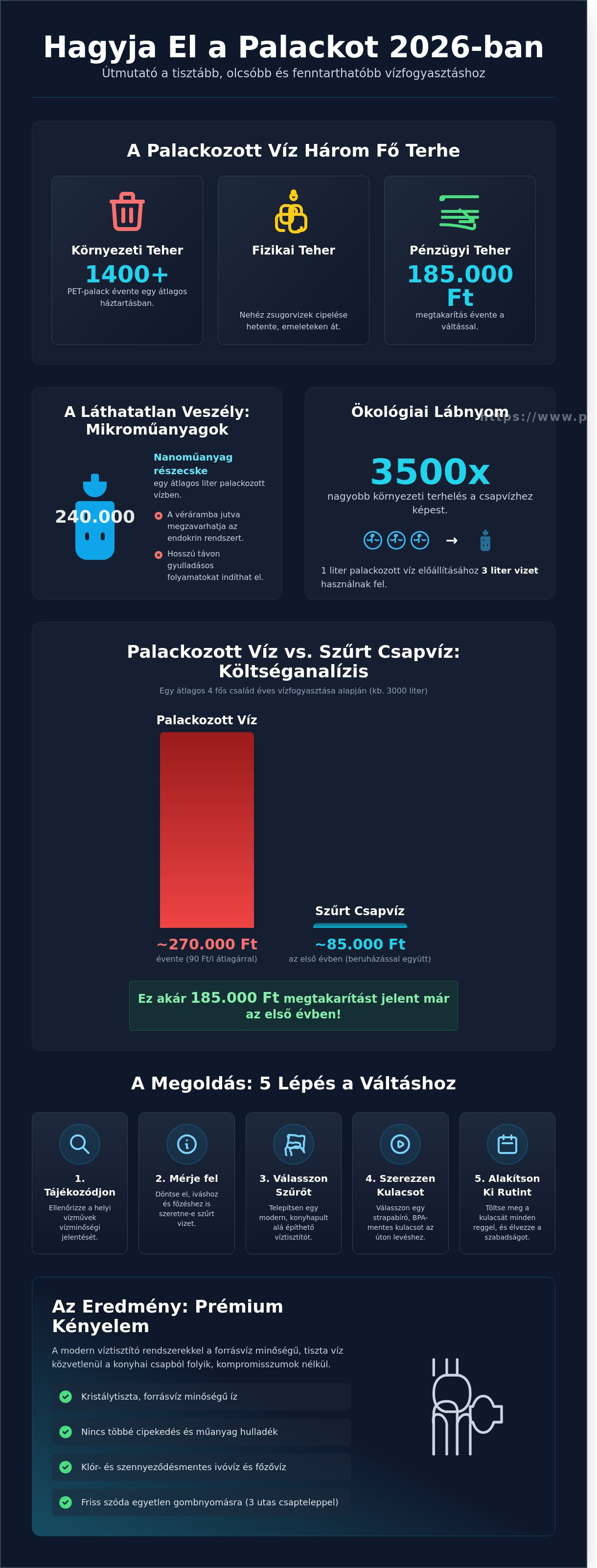Hogyan kerüljük el a palackozott vizet