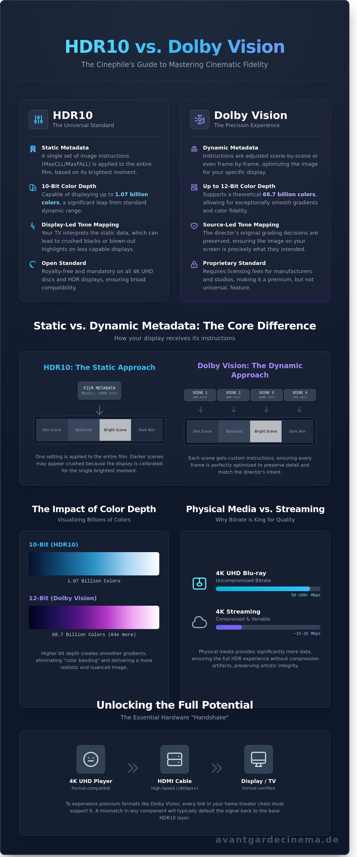 Hdr10 vs dolby vision