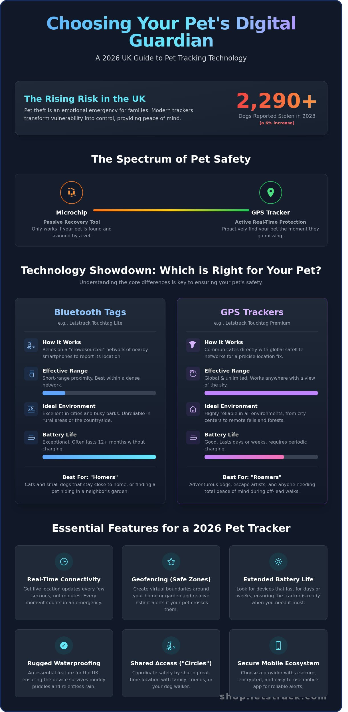 Pet tracker