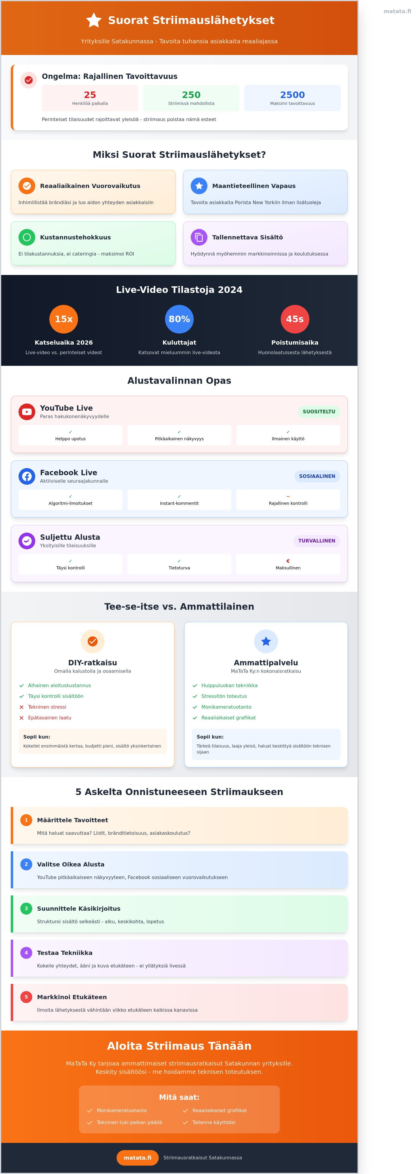 Suorat striimauslähetykset