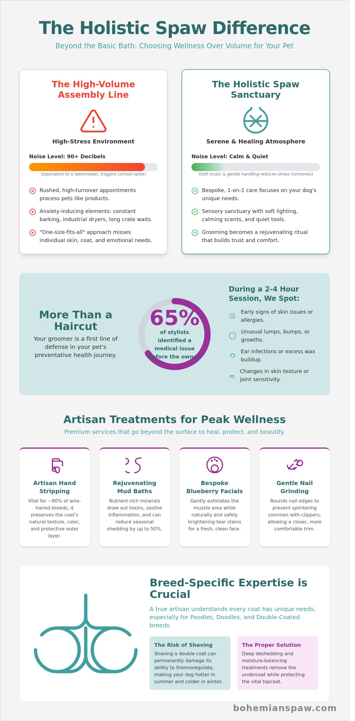 Best dog groomers Wheaton il