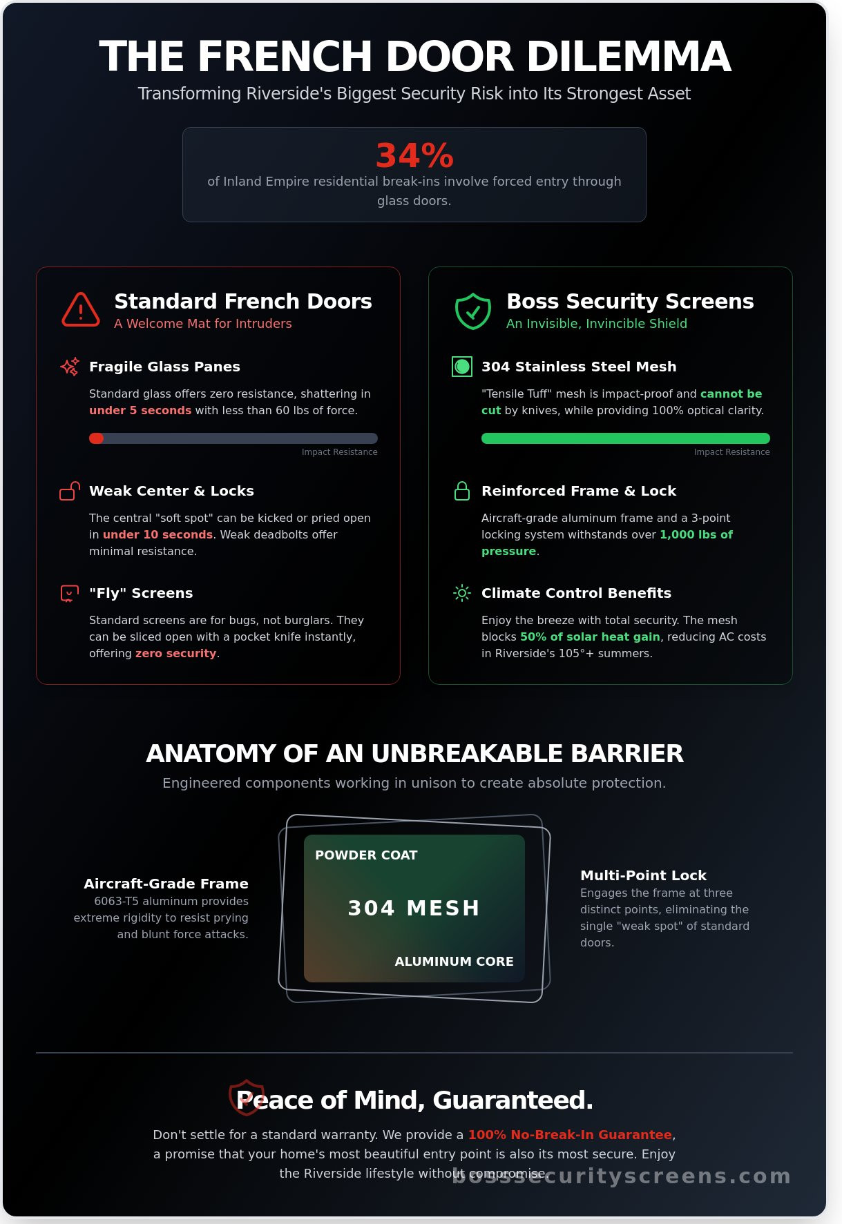 French door security screens Riverside