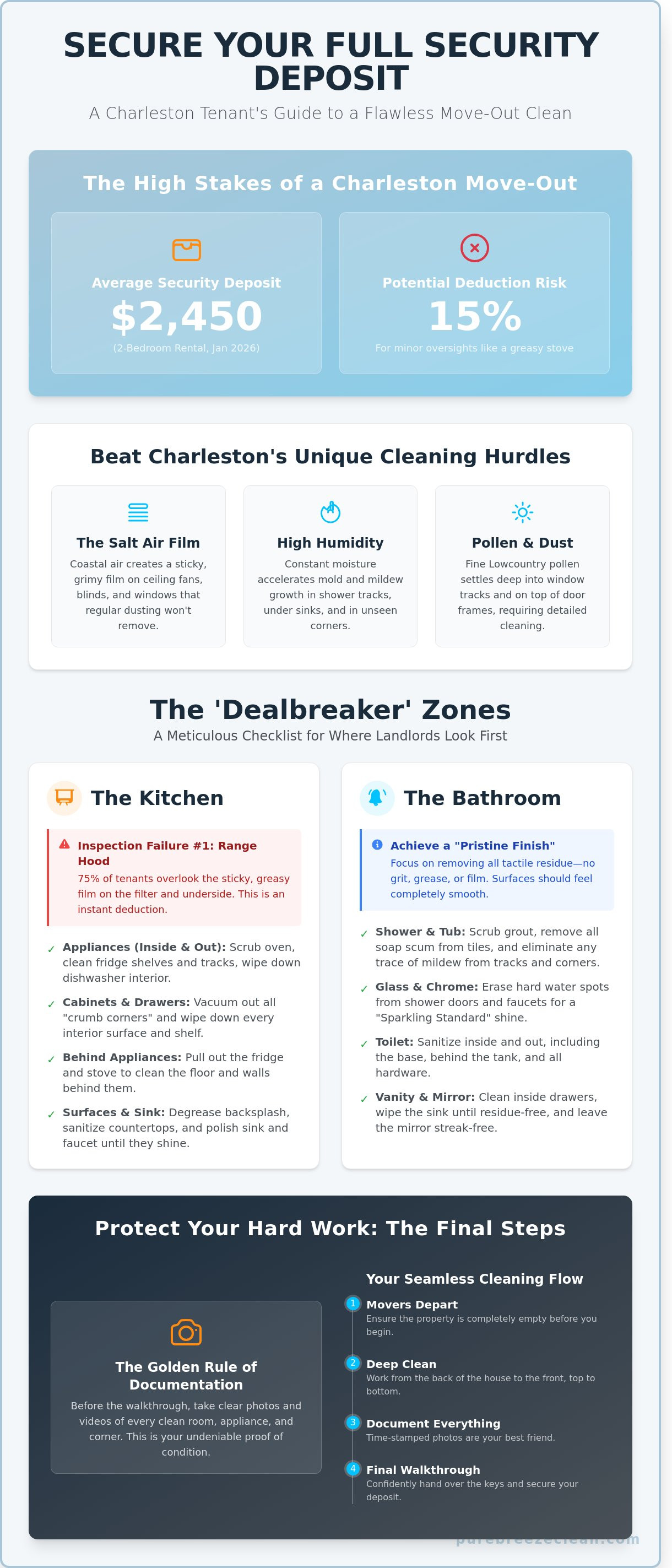 Move out cleaning checklist for tenants Charleston