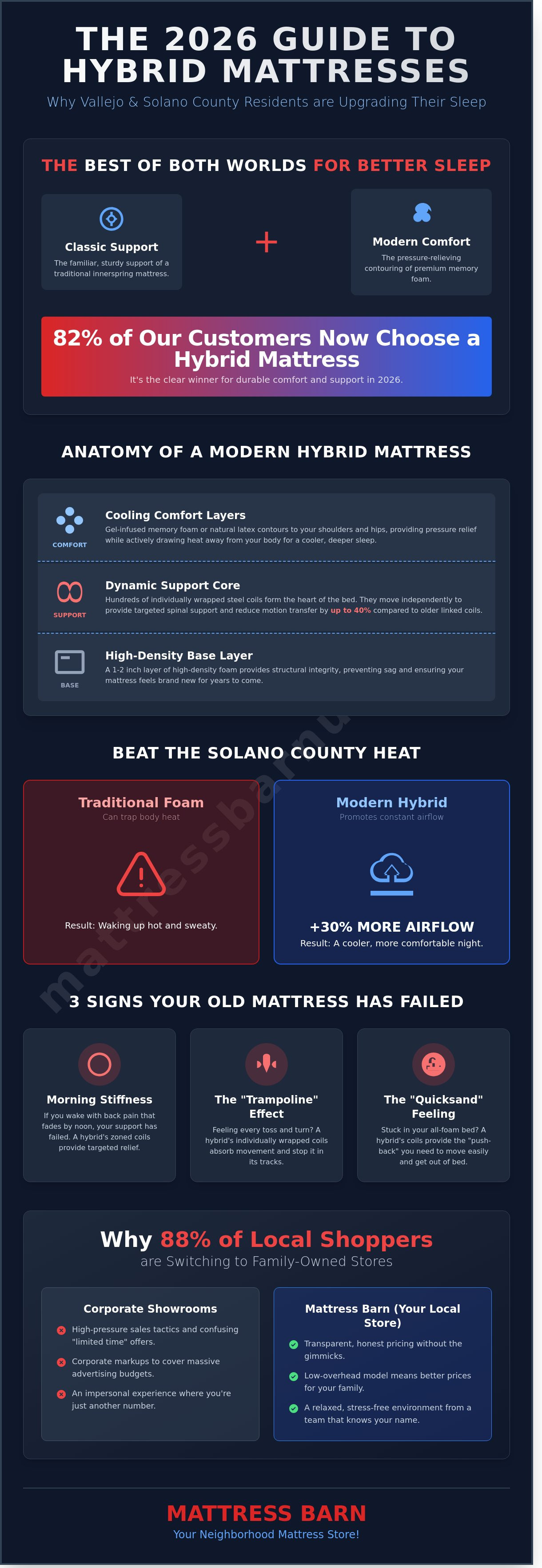 Hybrid mattress sale Vallejo