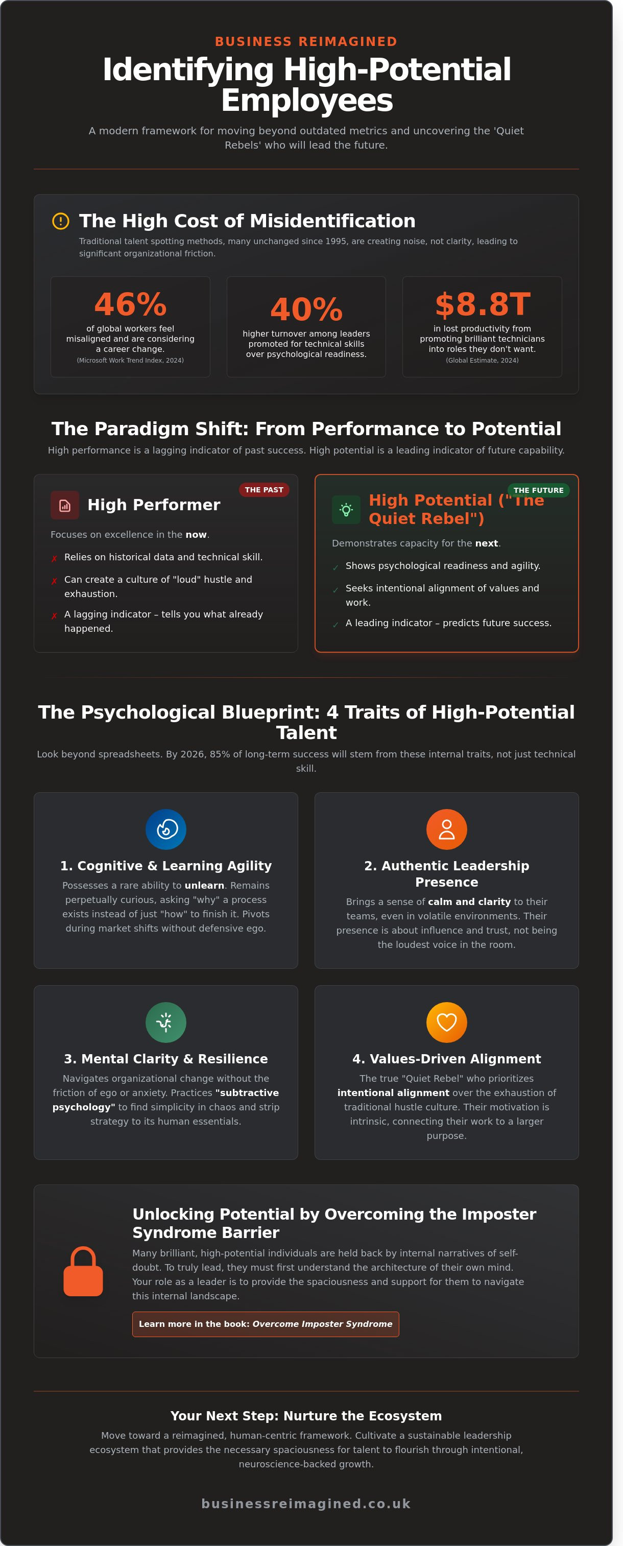 How to identify high potential employees