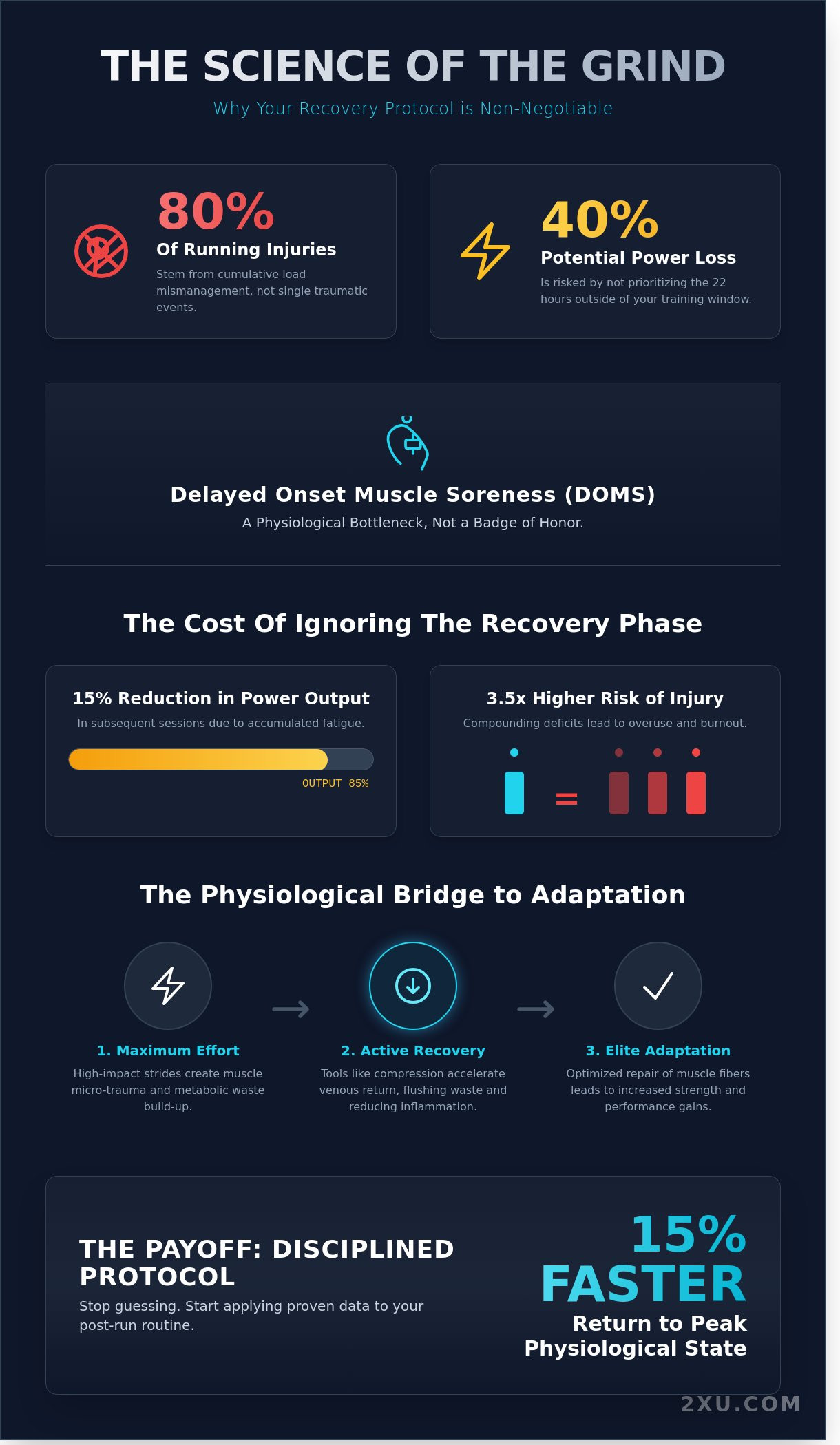 Best recovery tools for runners