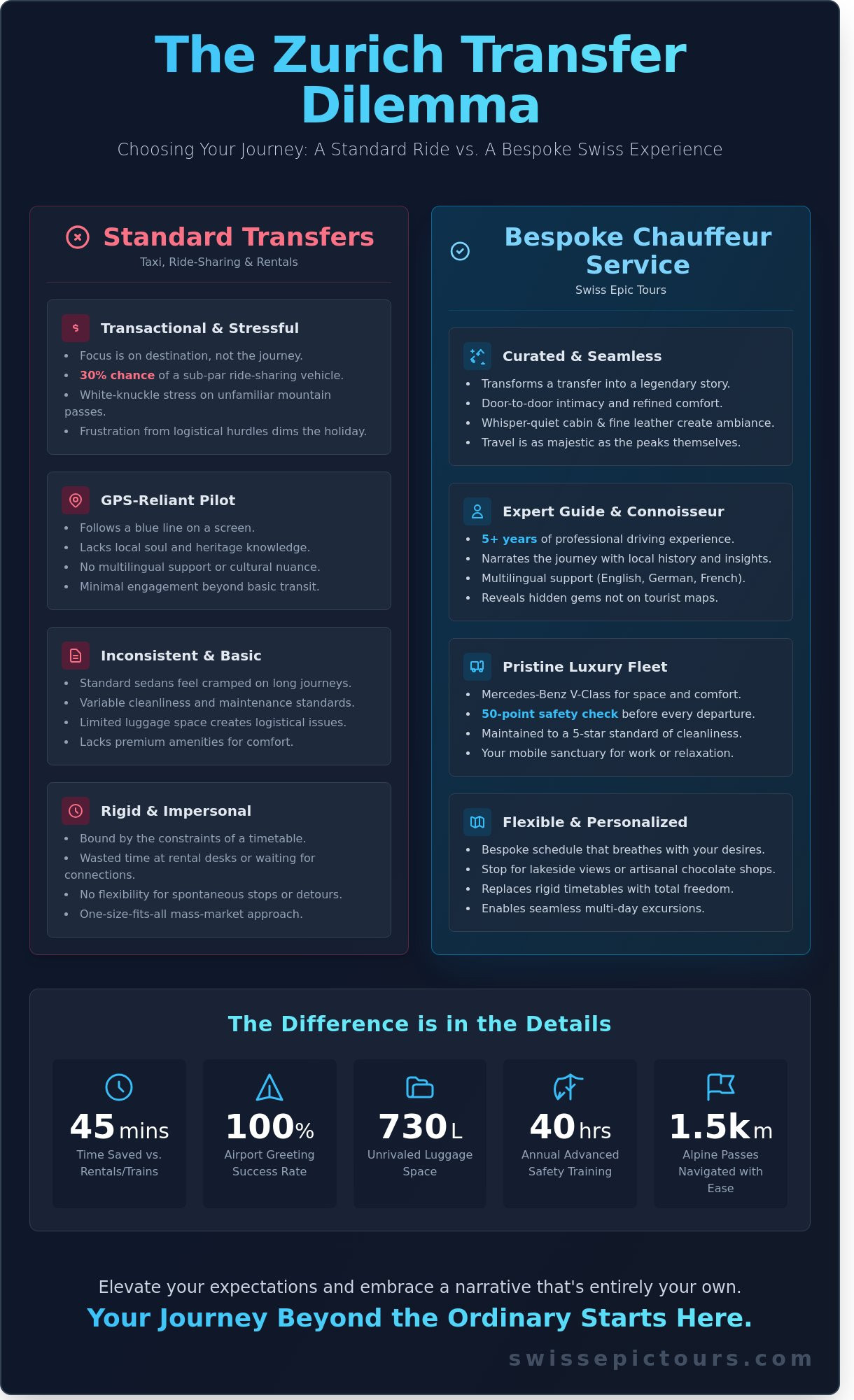 Chauffeur service zurich