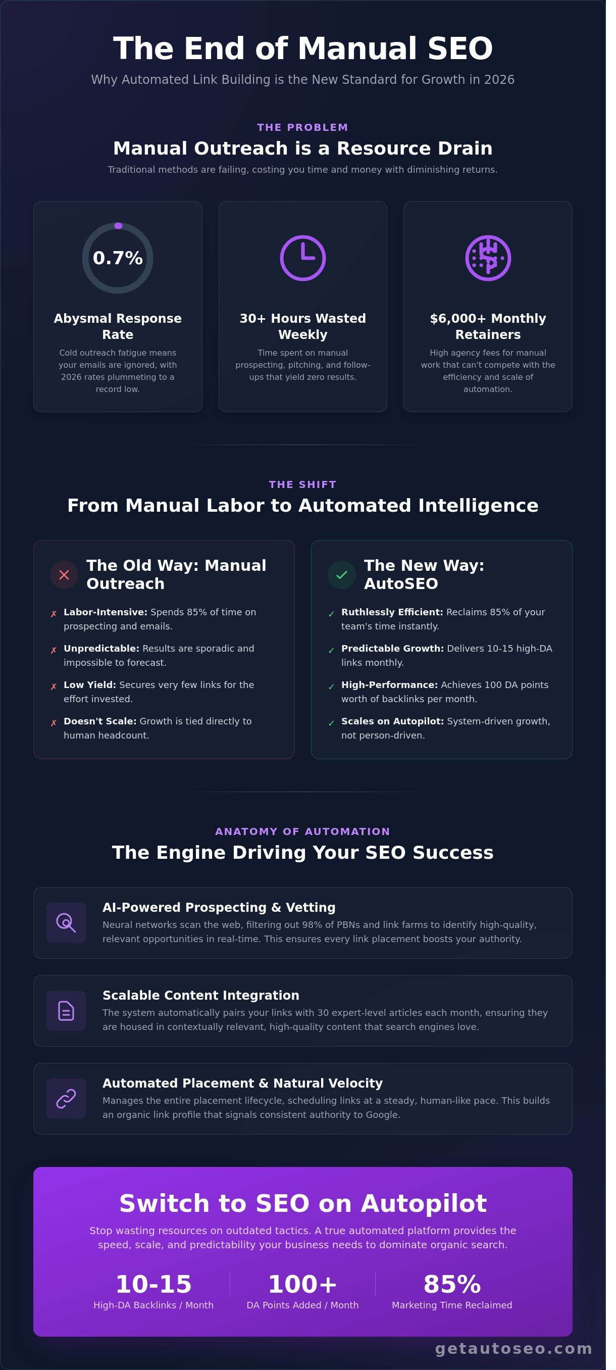 Automated link building platform
