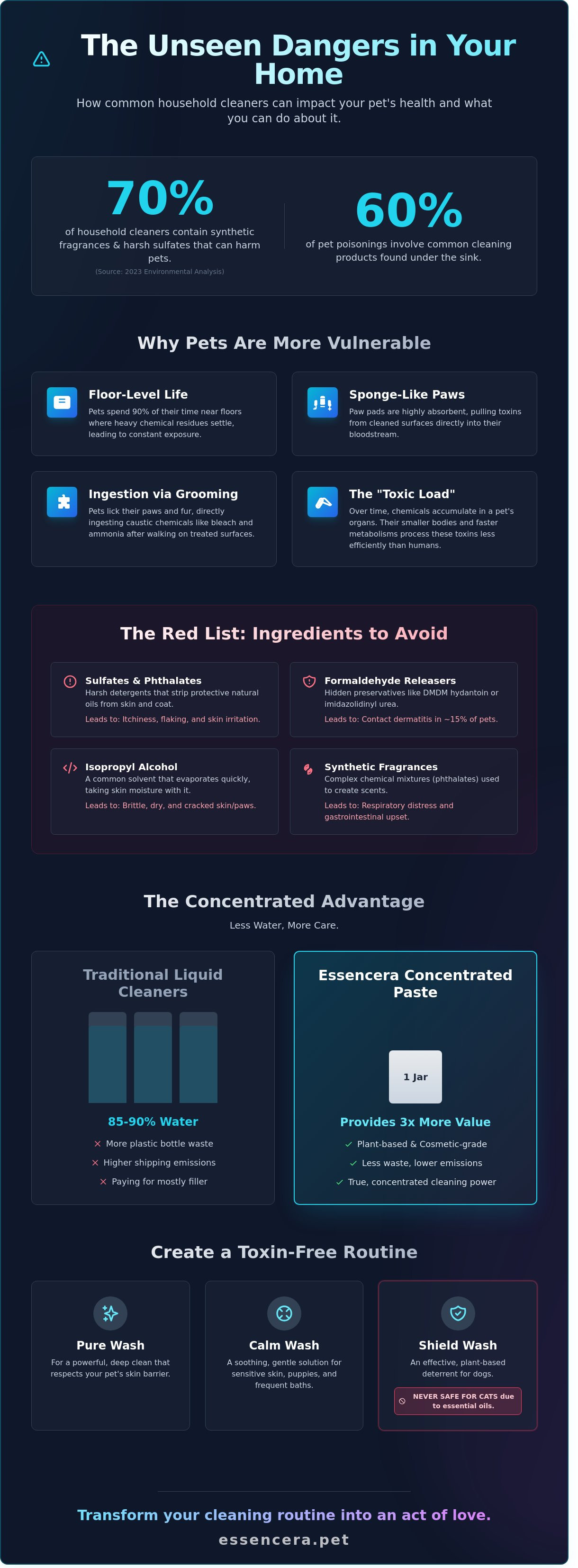 Non-toxic pet cleaning products