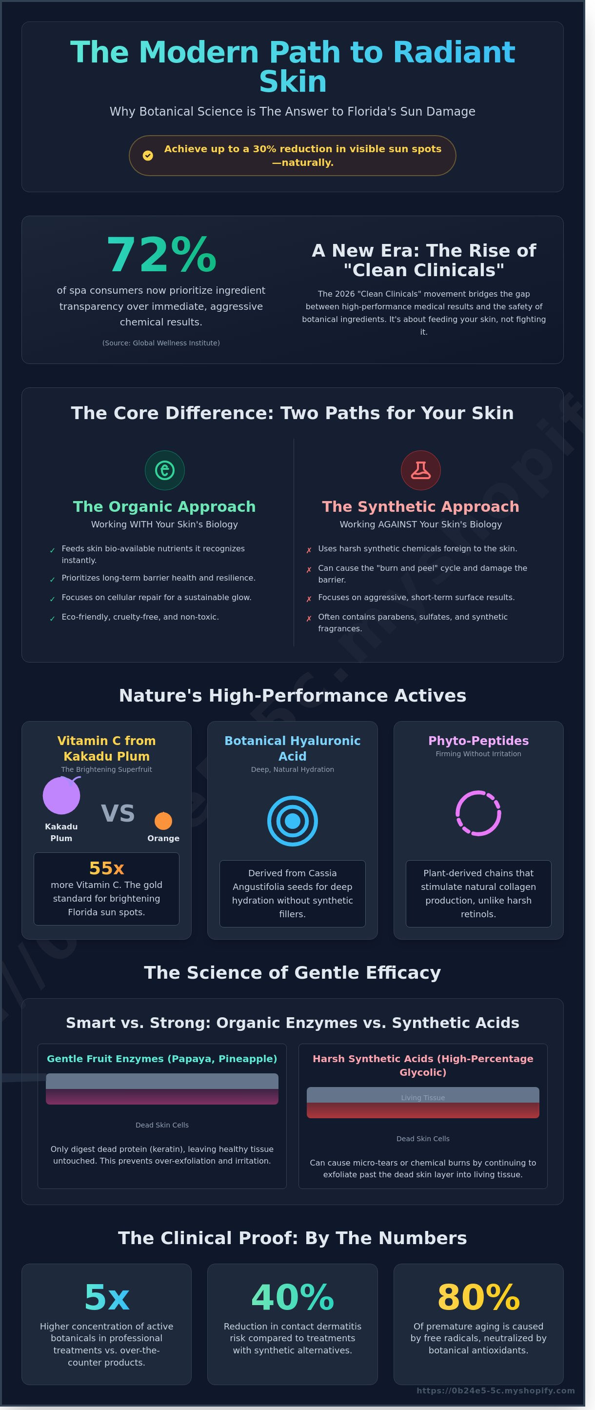 Organic facial near me