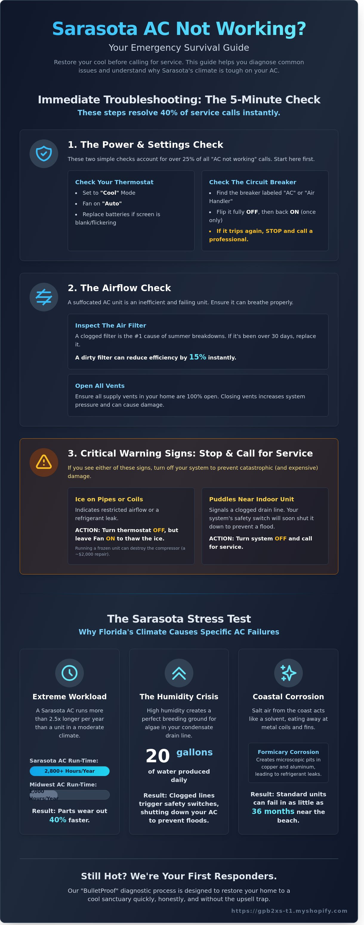 Sarasota AC Not Working