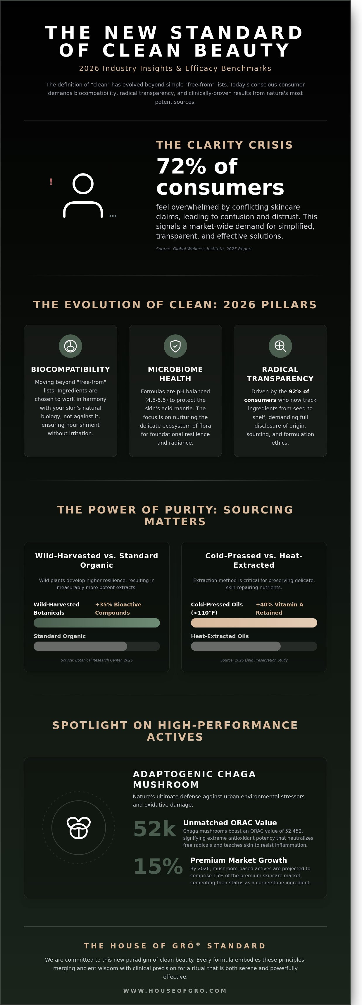 Clean beauty products