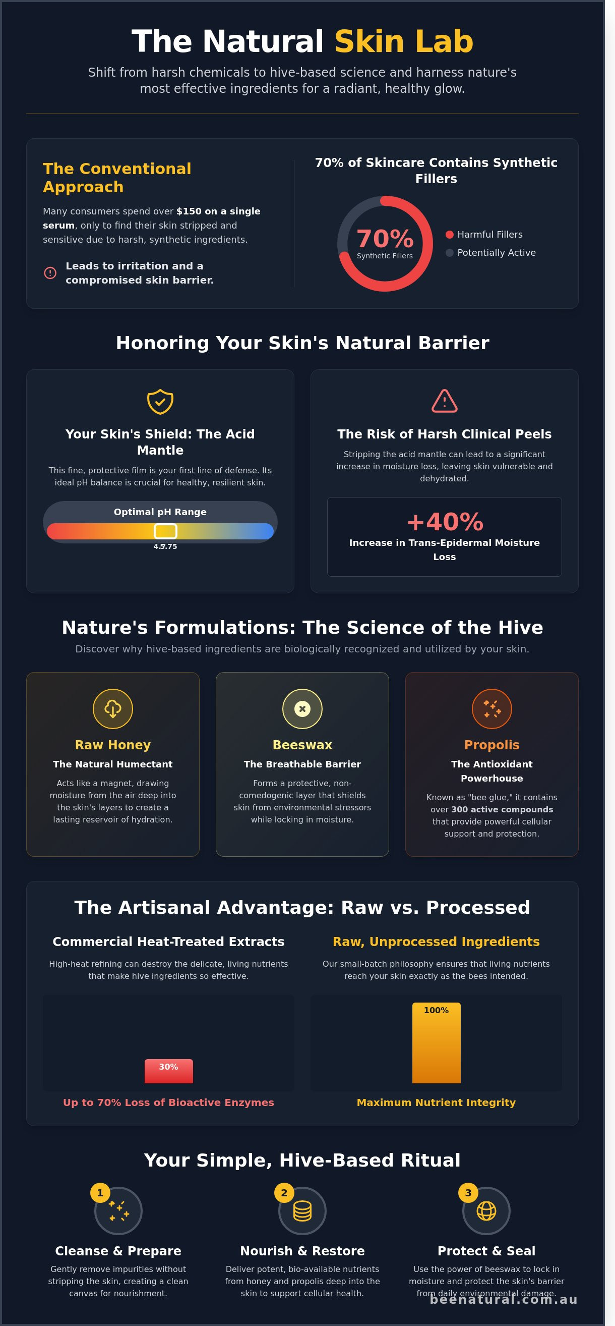 The skin lab