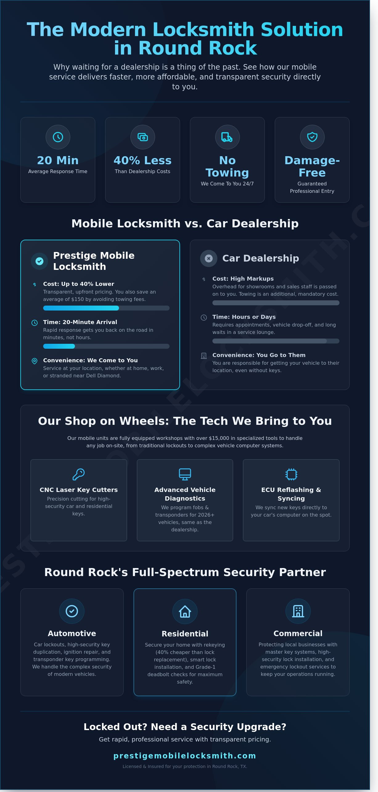 Locksmith round rock tx