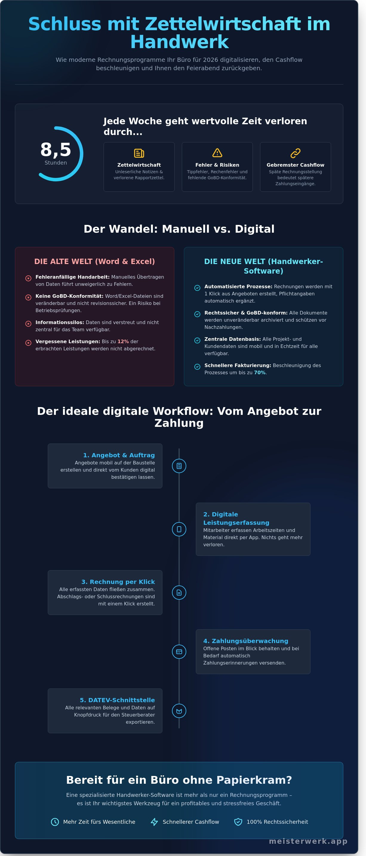 Rechnungsprogramm für handwerker