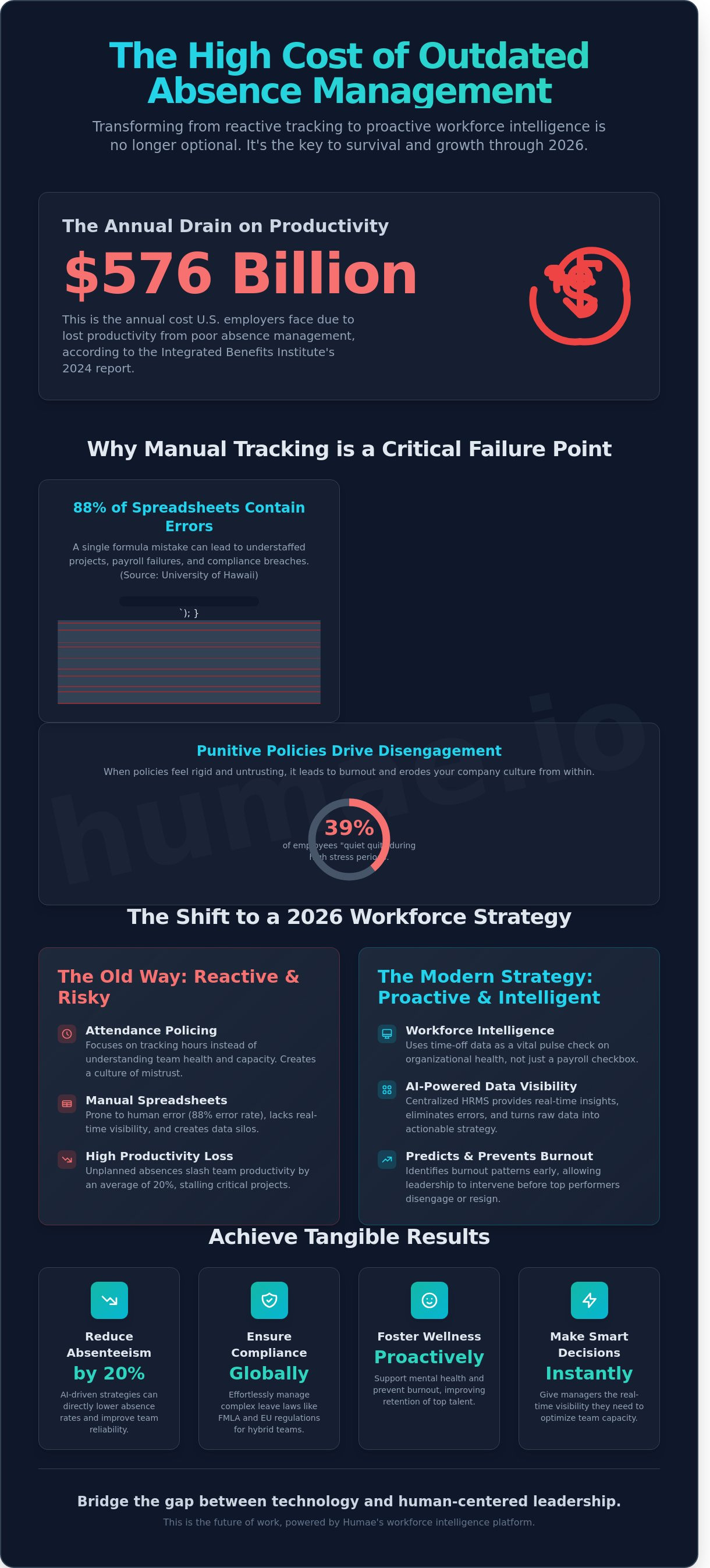 Absence management