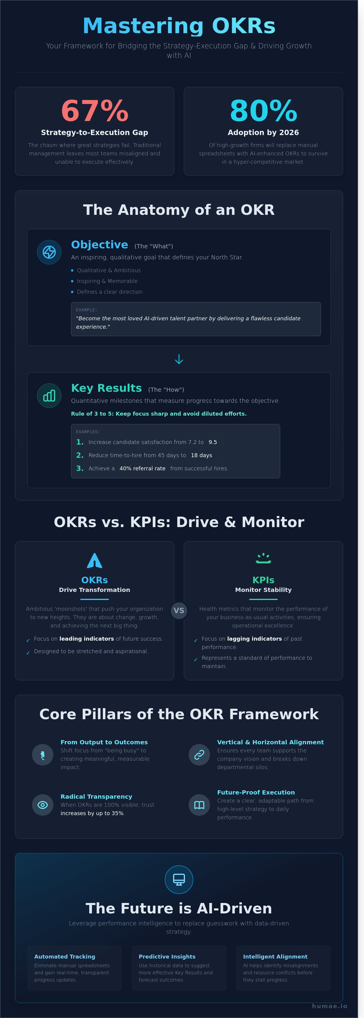 Okr meaning