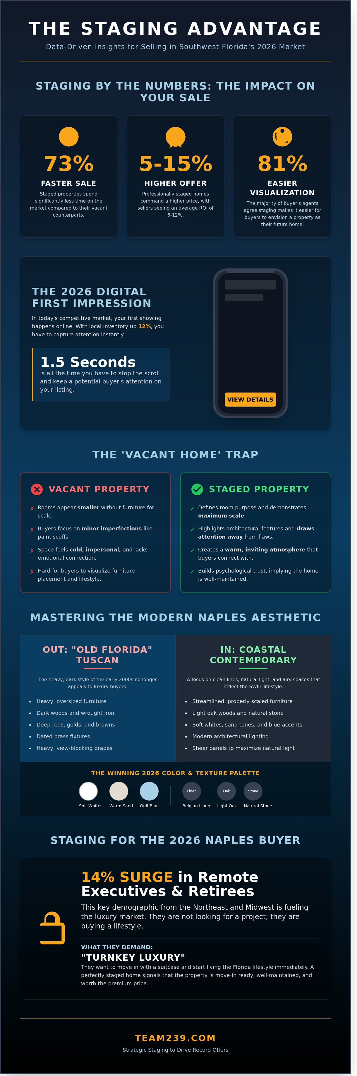 Home staging naples fl