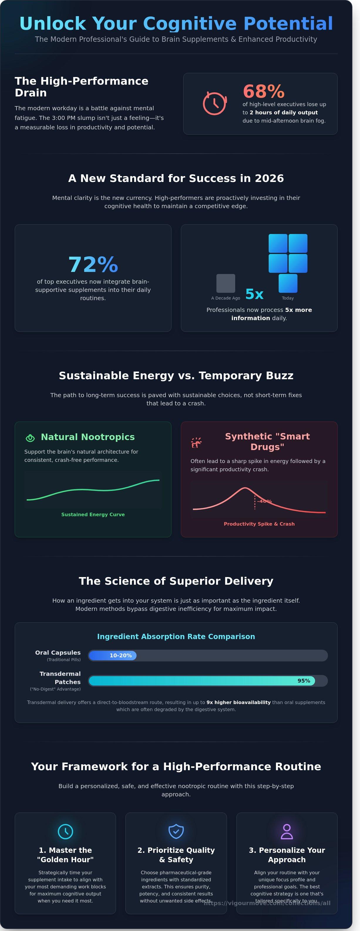 Cognitive enhancers for work productivity