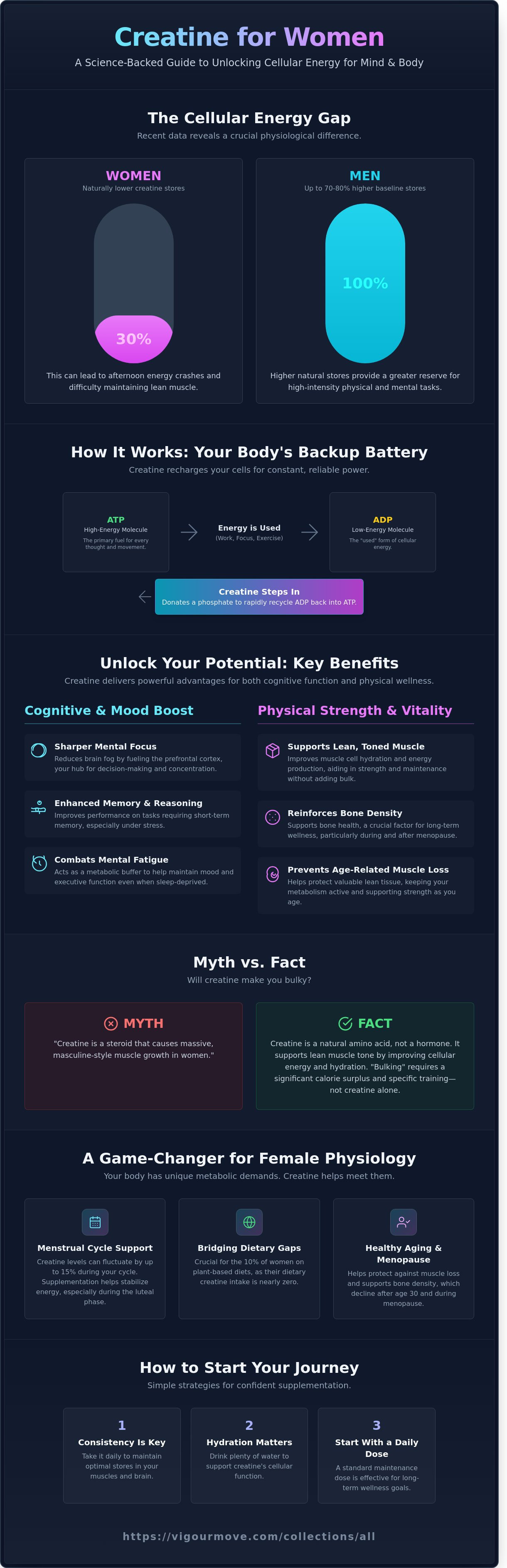 Creatine for women benefits