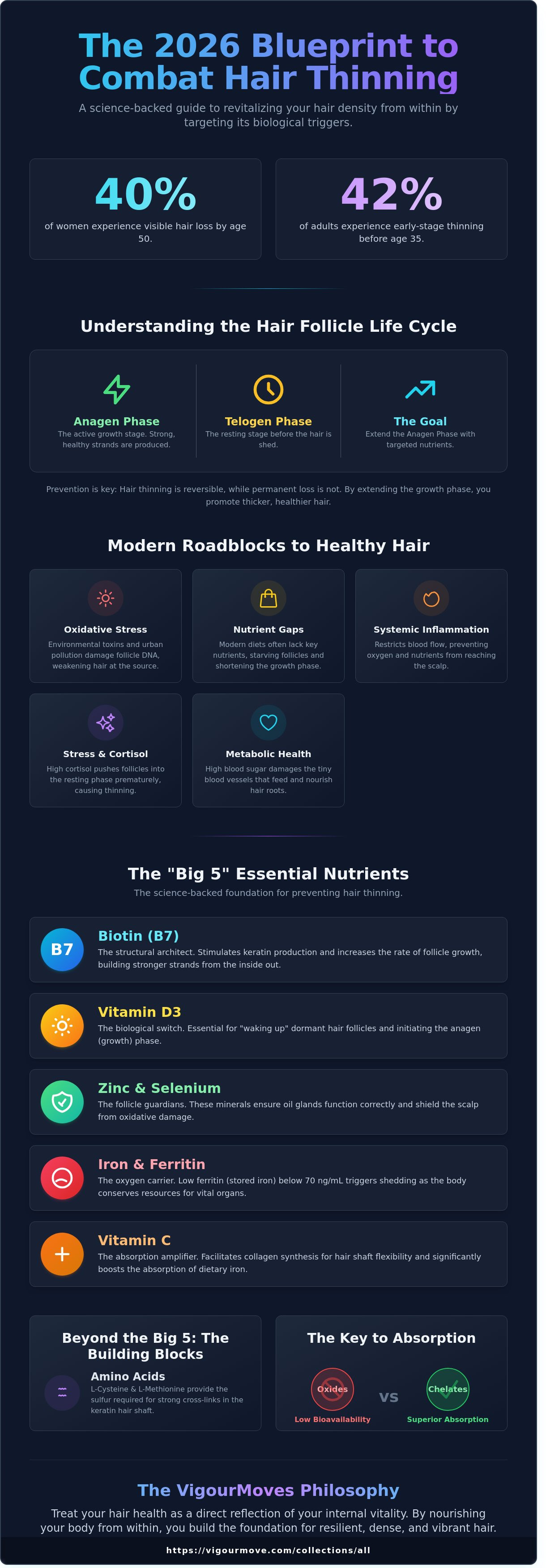 Supplements to prevent hair thinning