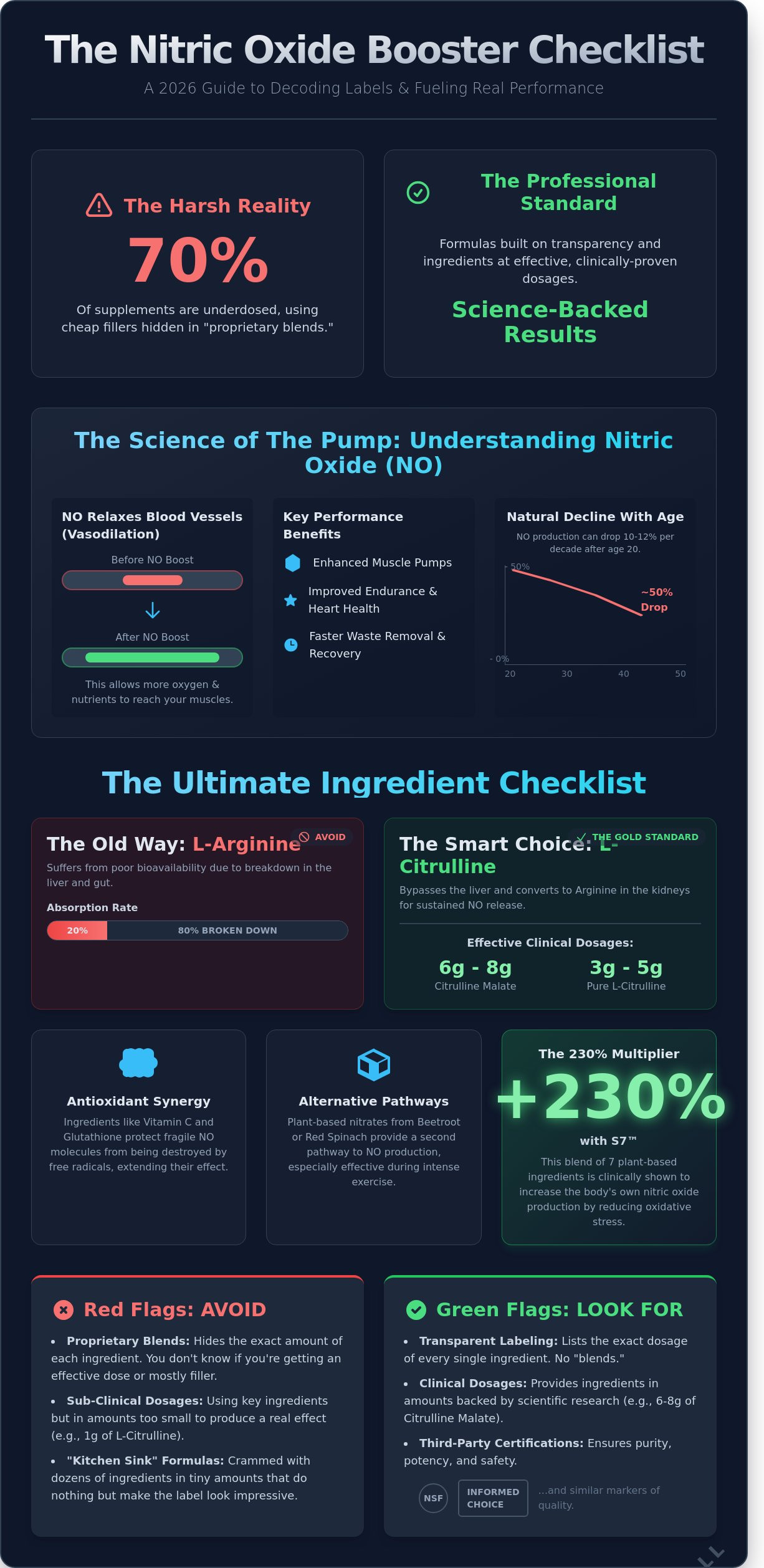 What to look for in a nitric oxide booster