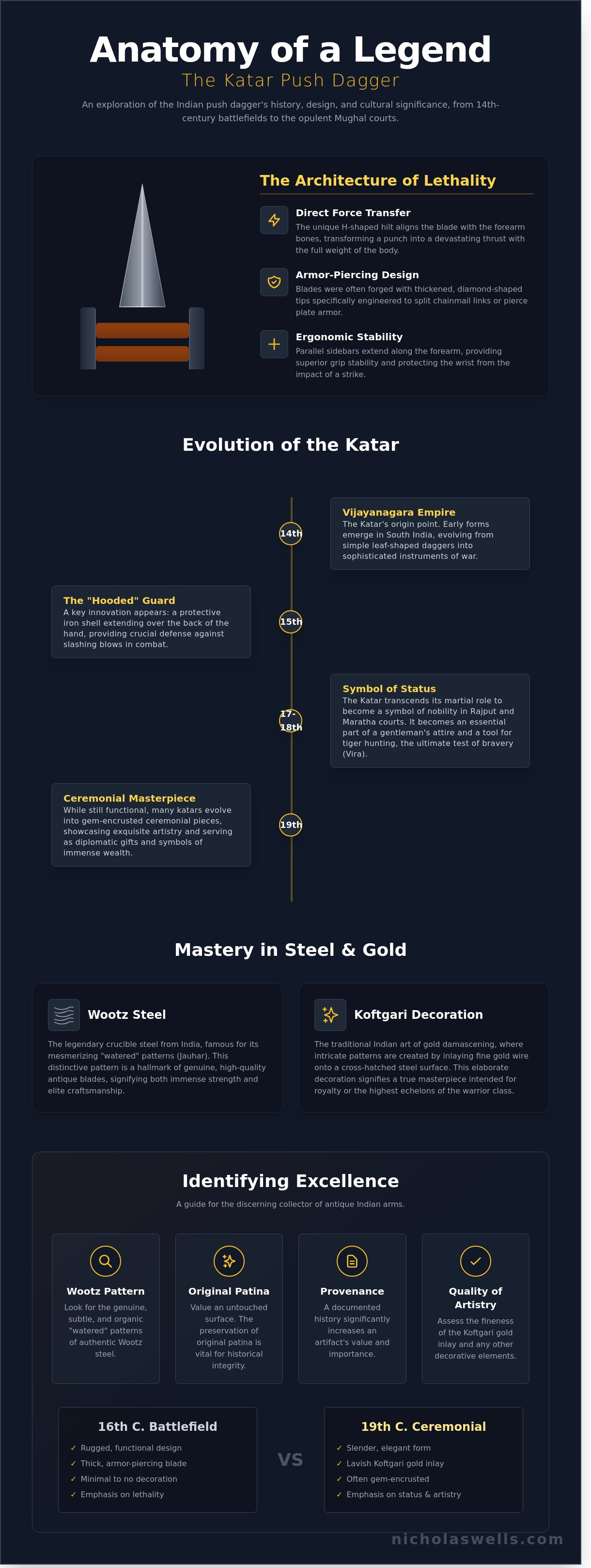 History of katar push dagger design, origins and uses explained
