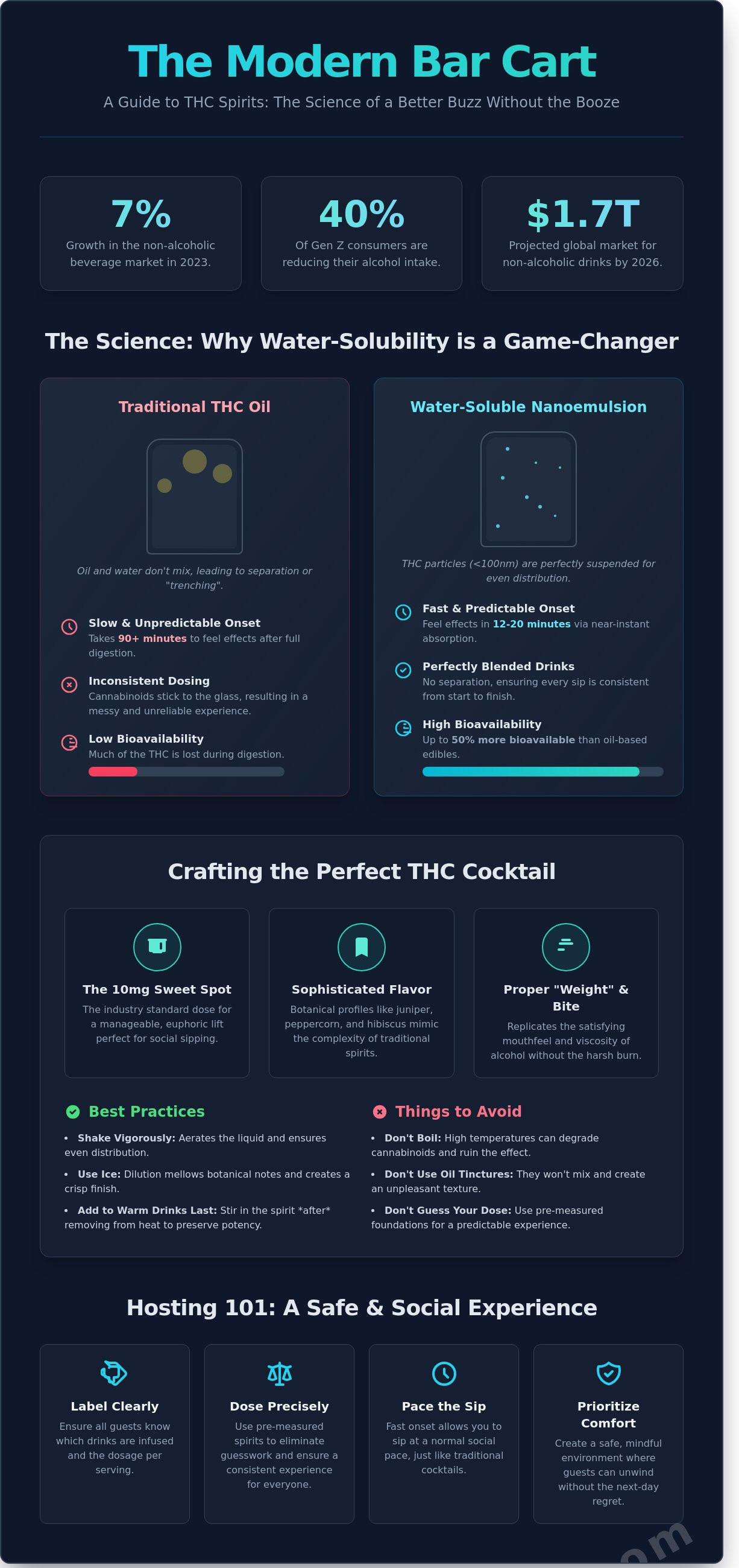 Thc spirit recipes