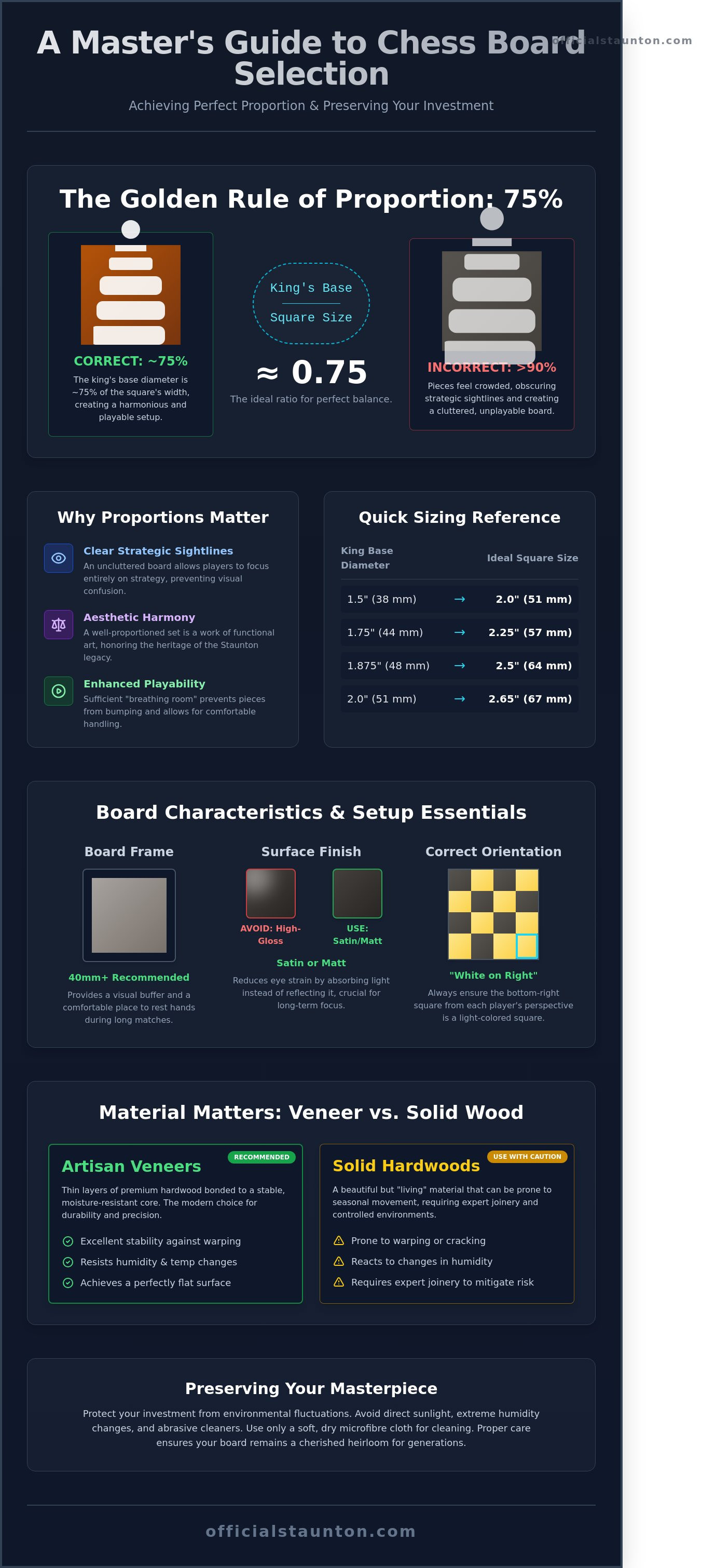 Chess board